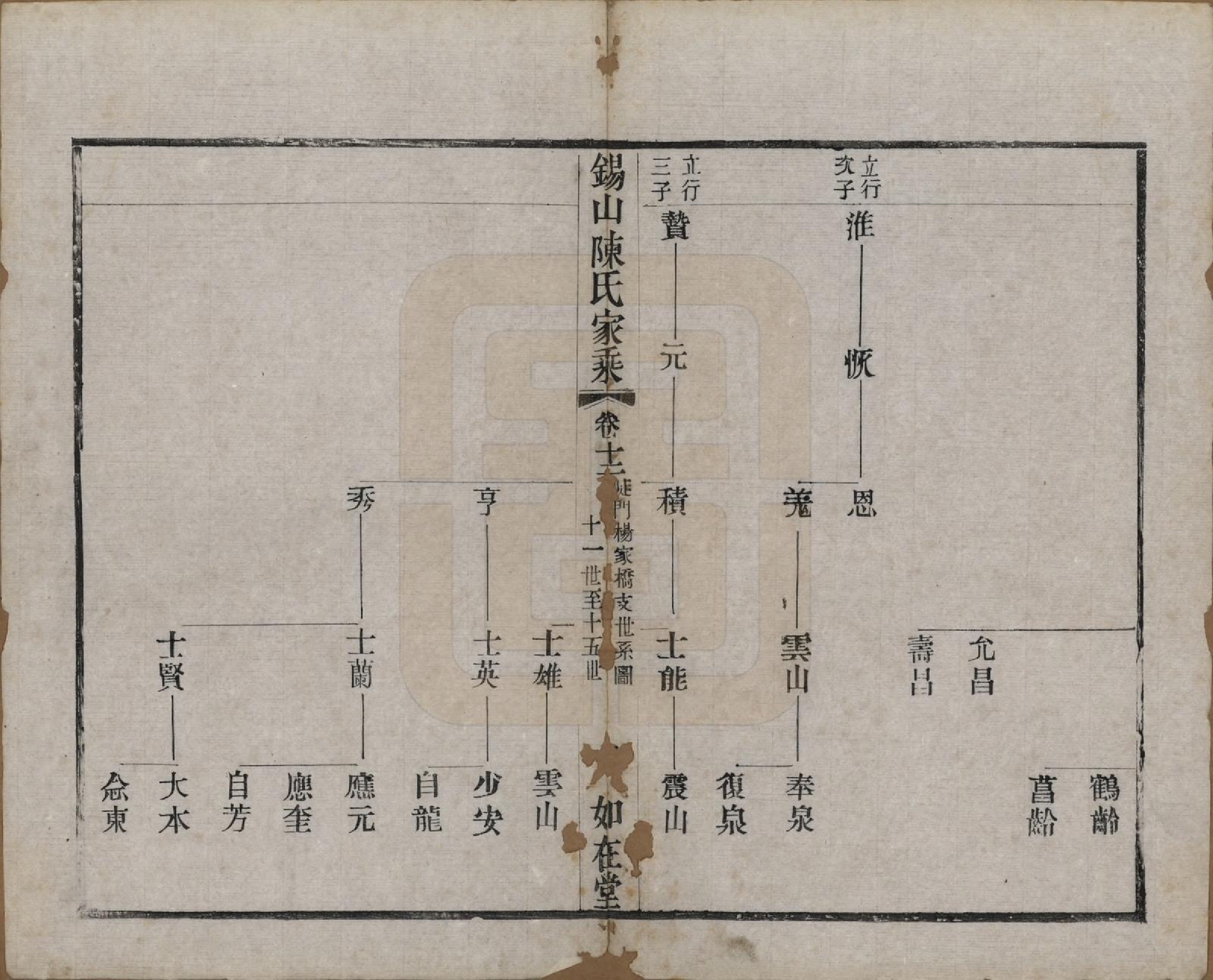 GTJP0189.陈.江苏无锡.锡山陈氏家乘十八卷.清光绪二十七年（1901）_012.pdf_第2页