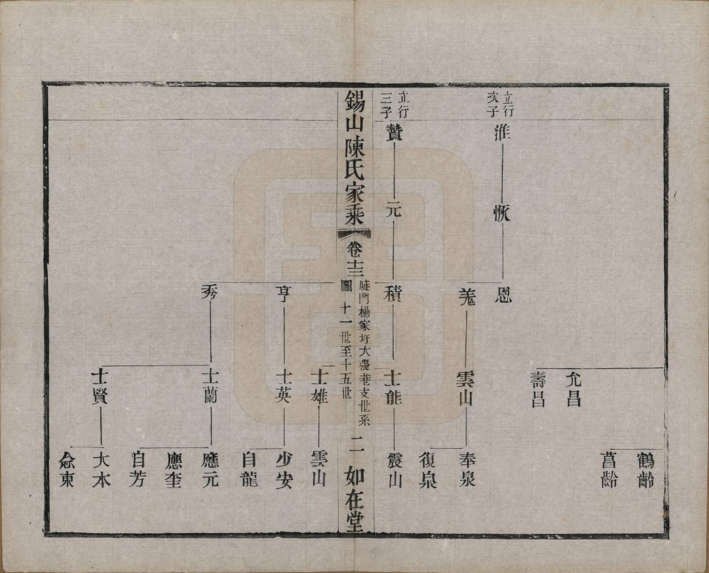 GTJP0189.陈.江苏无锡.锡山陈氏家乘十八卷.清光绪二十七年（1901）_013.pdf_第2页