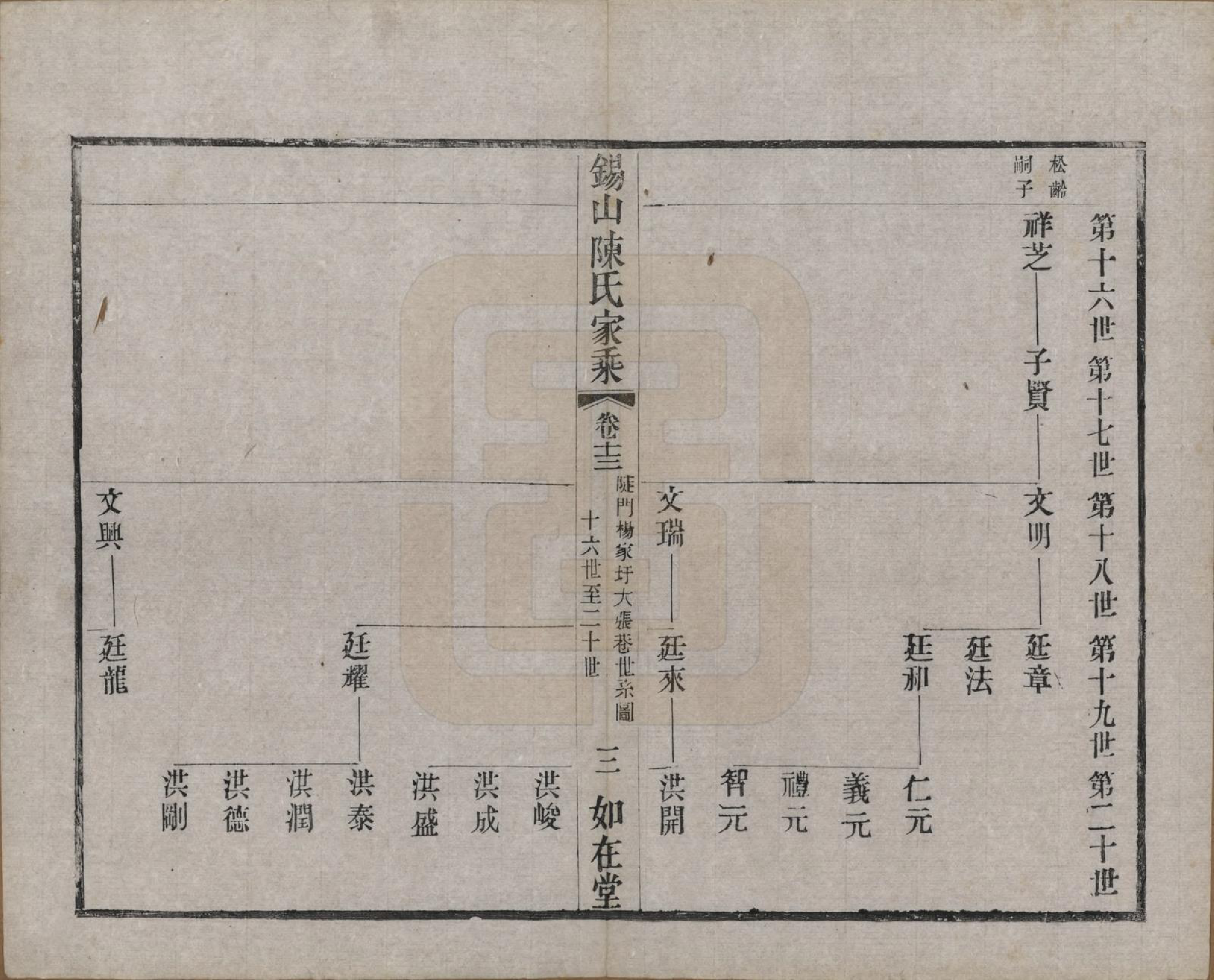 GTJP0189.陈.江苏无锡.锡山陈氏家乘十八卷.清光绪二十七年（1901）_013.pdf_第3页