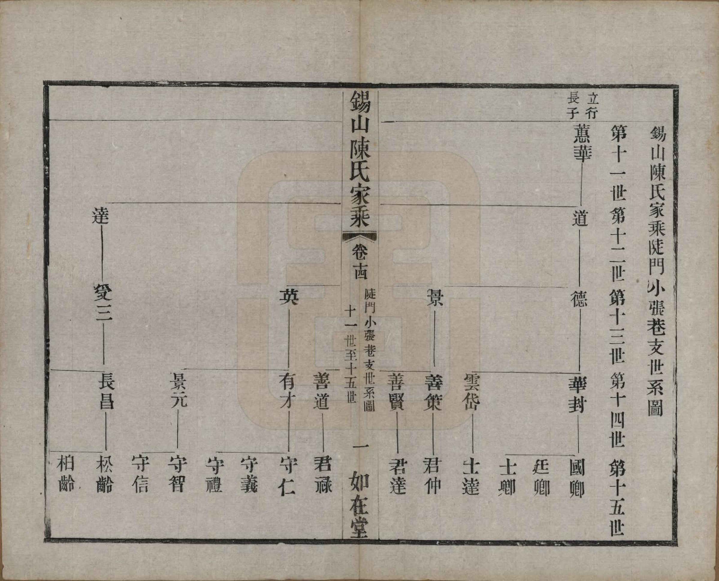 GTJP0189.陈.江苏无锡.锡山陈氏家乘十八卷.清光绪二十七年（1901）_014.pdf_第1页