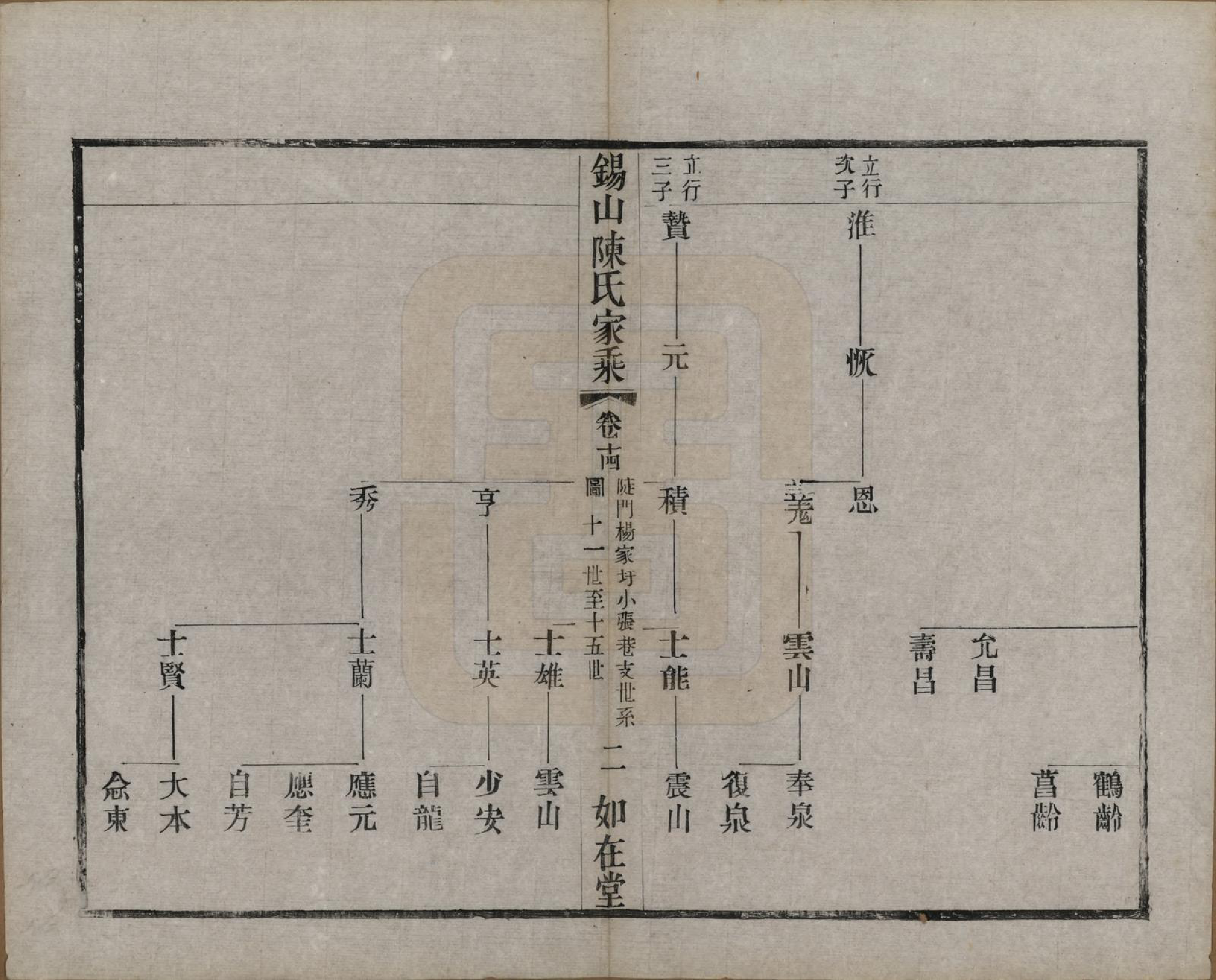 GTJP0189.陈.江苏无锡.锡山陈氏家乘十八卷.清光绪二十七年（1901）_014.pdf_第2页