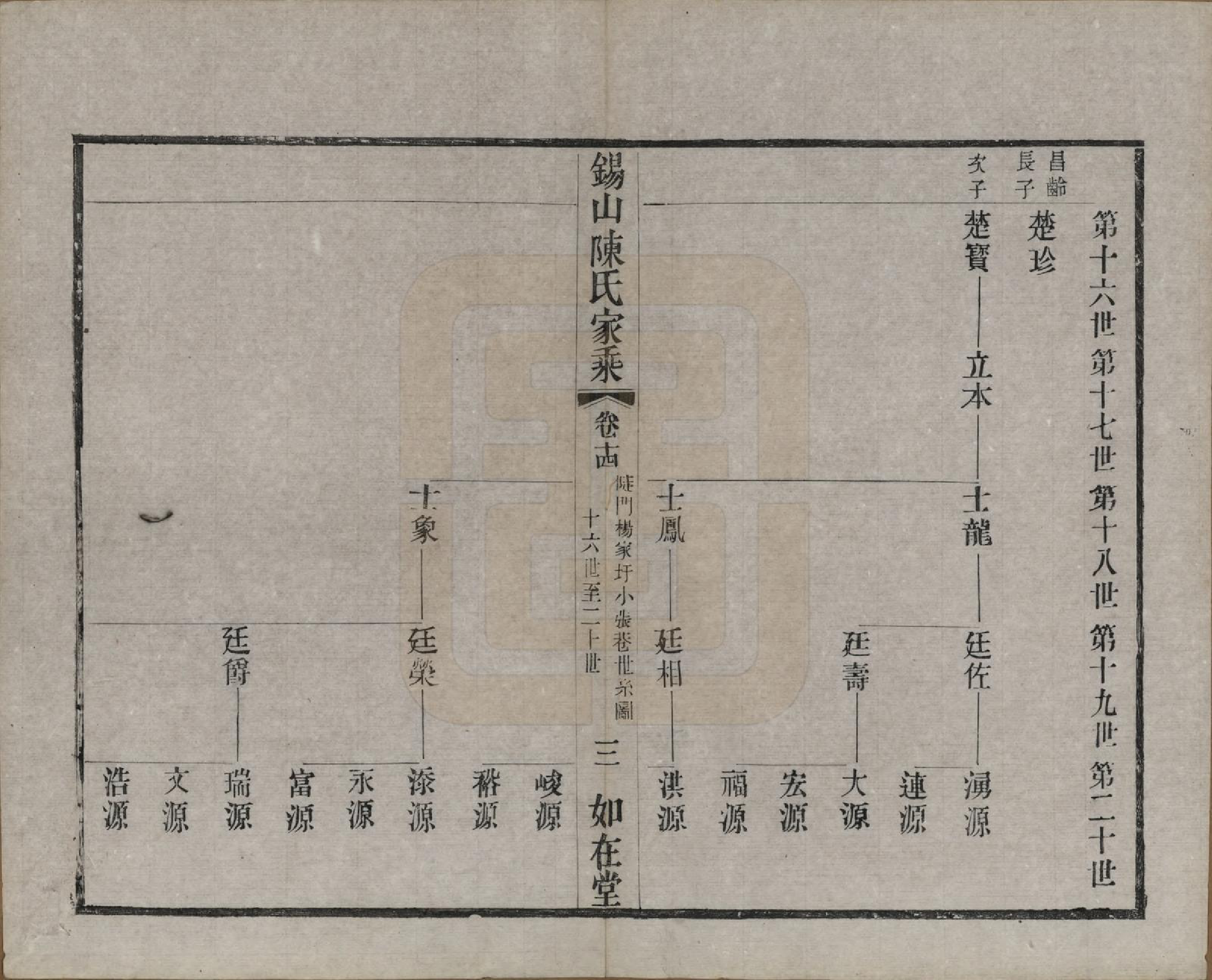 GTJP0189.陈.江苏无锡.锡山陈氏家乘十八卷.清光绪二十七年（1901）_014.pdf_第3页