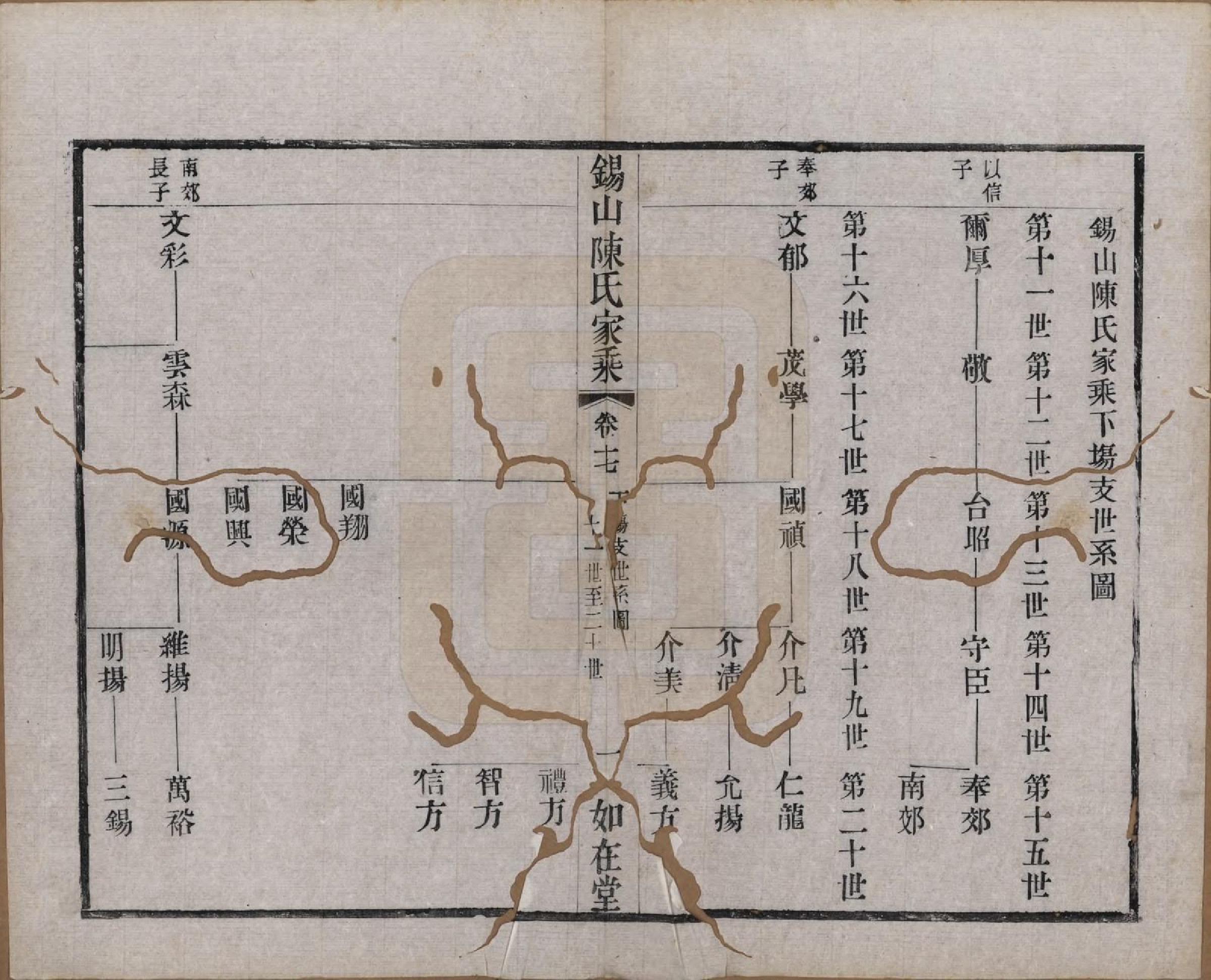 GTJP0189.陈.江苏无锡.锡山陈氏家乘十八卷.清光绪二十七年（1901）_017.pdf_第1页