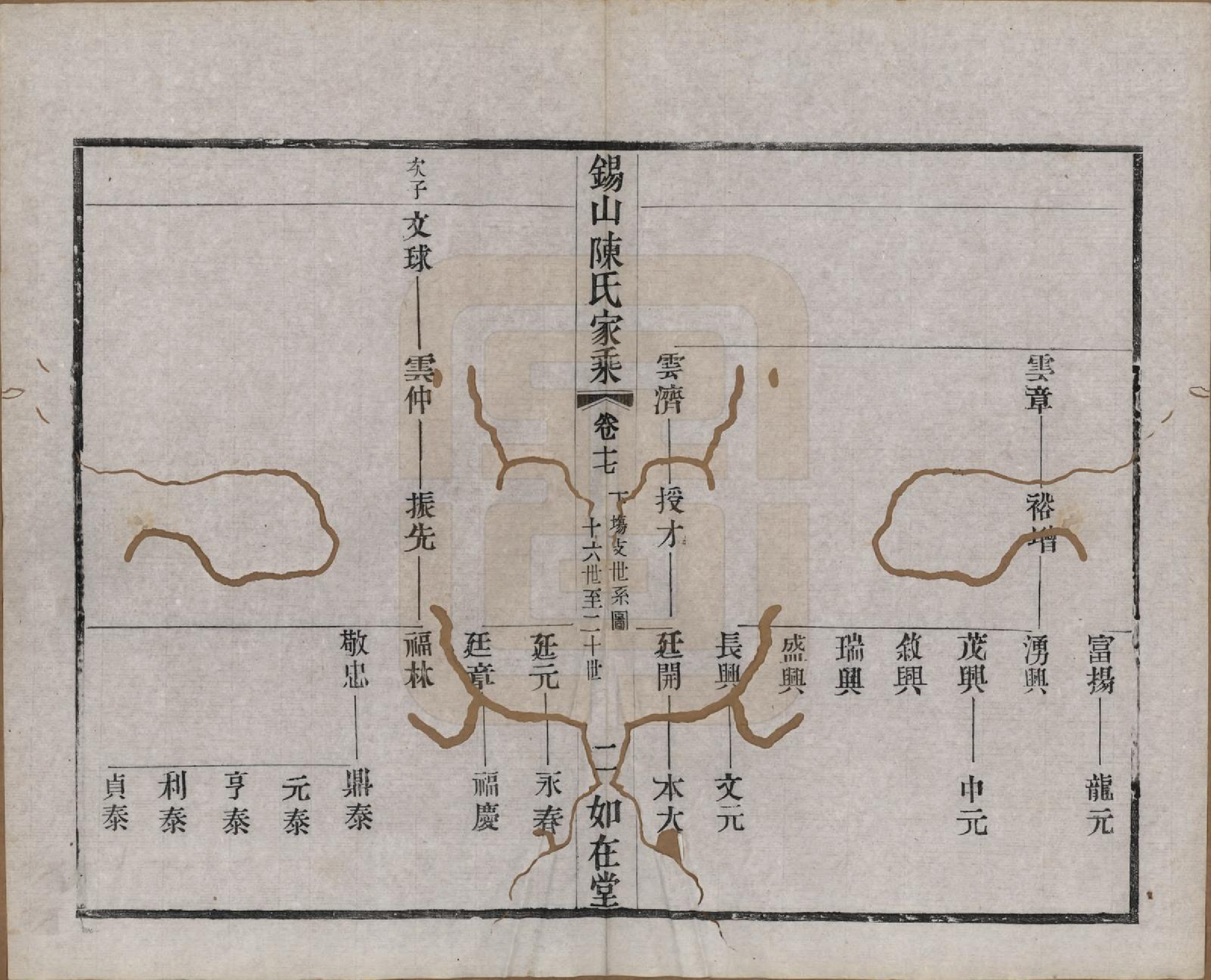 GTJP0189.陈.江苏无锡.锡山陈氏家乘十八卷.清光绪二十七年（1901）_017.pdf_第2页