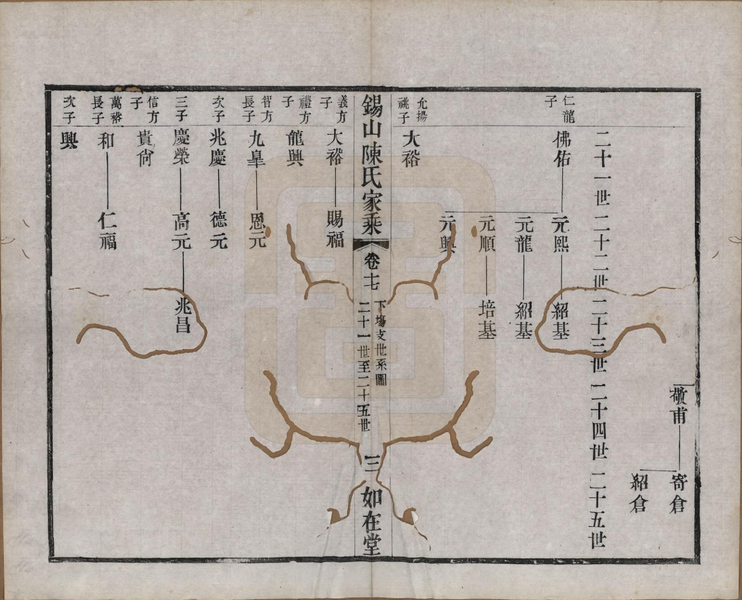 GTJP0189.陈.江苏无锡.锡山陈氏家乘十八卷.清光绪二十七年（1901）_017.pdf_第3页