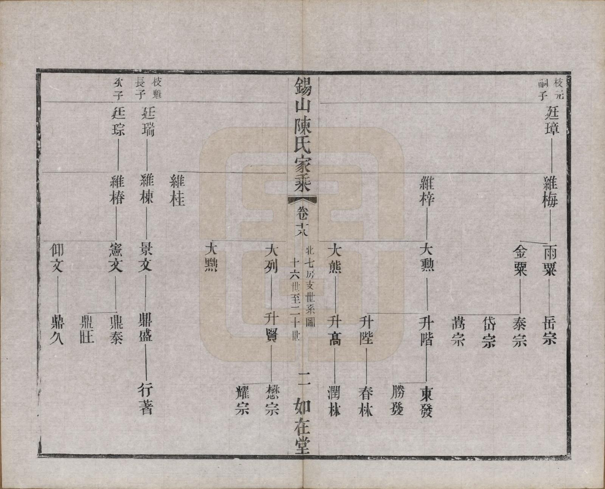 GTJP0189.陈.江苏无锡.锡山陈氏家乘十八卷.清光绪二十七年（1901）_018.pdf_第2页