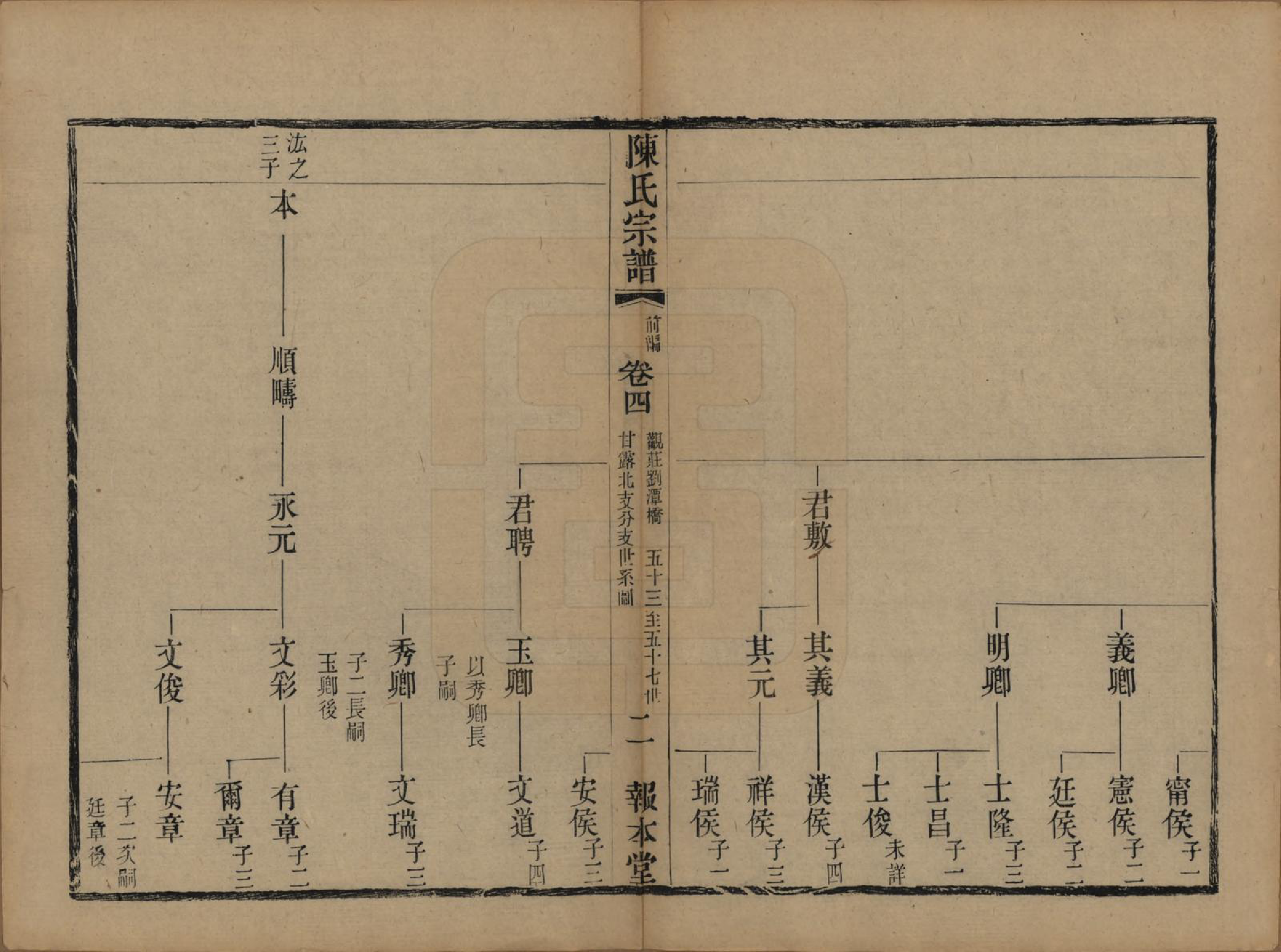 GTJP0191.陈.江苏无锡.续修陈氏君实公支谱首编三卷前编七卷今编二十三卷.清光绪二十一年（1895）_204.pdf_第3页