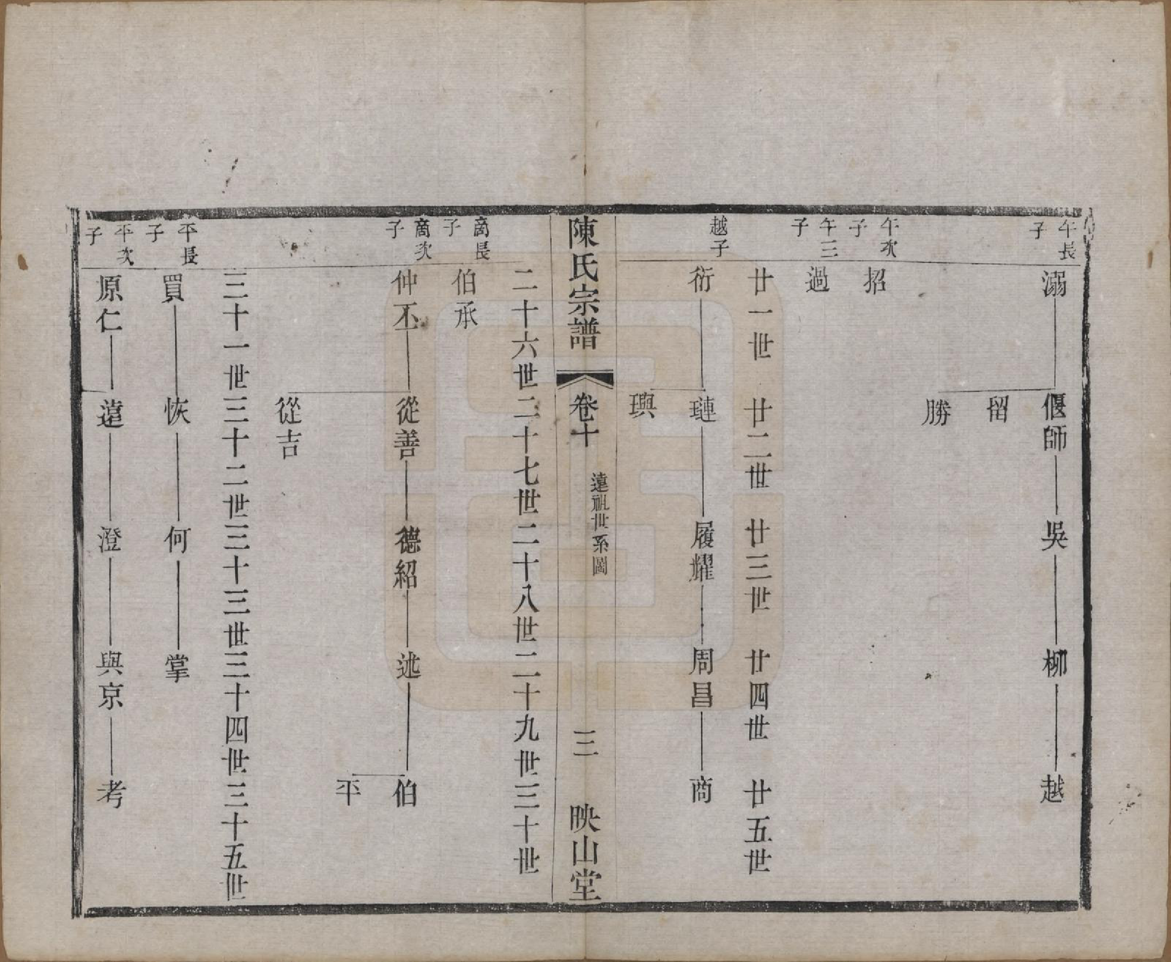 GTJP0194.陈.江苏武进.毗陵陈氏续修宗谱三十二卷.清光绪三十年（1904）_010.pdf_第3页