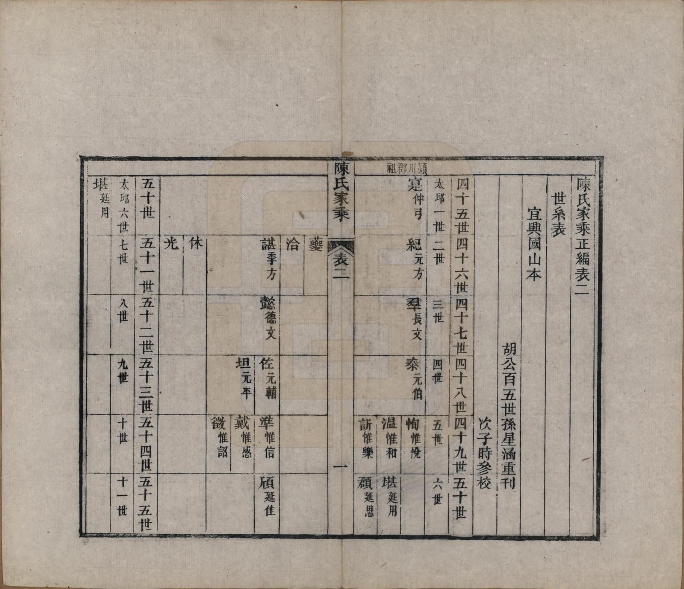 GTJP0197.陈.江苏常熟.陈氏家乘十卷首一卷.清光绪三十三年（1907）_002.pdf_第1页