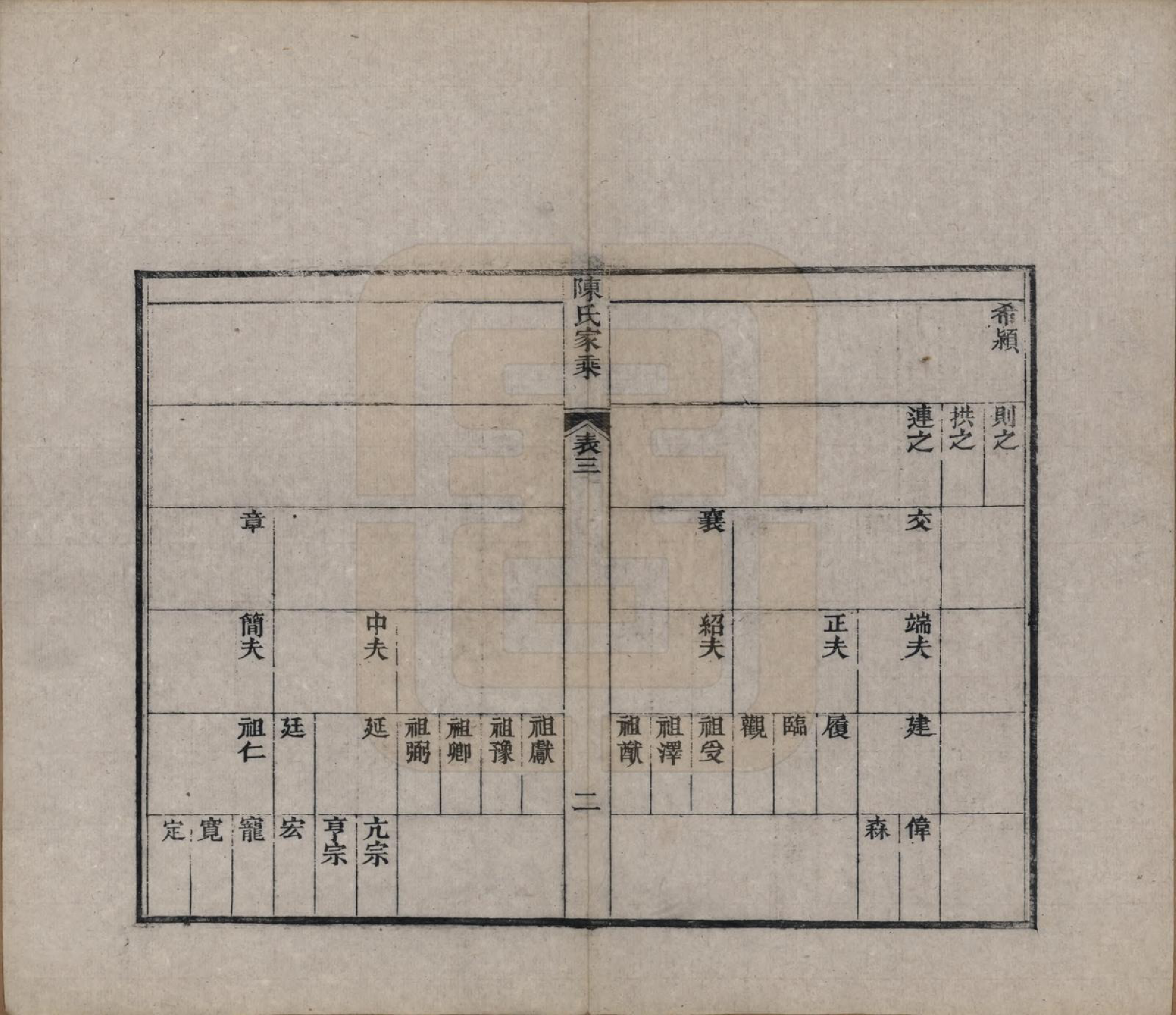 GTJP0197.陈.江苏常熟.陈氏家乘十卷首一卷.清光绪三十三年（1907）_003.pdf_第2页