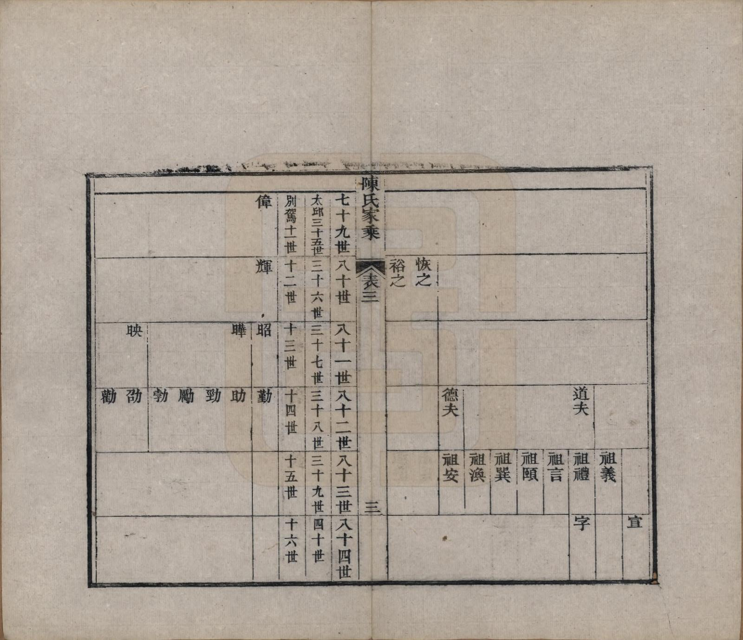 GTJP0197.陈.江苏常熟.陈氏家乘十卷首一卷.清光绪三十三年（1907）_003.pdf_第3页