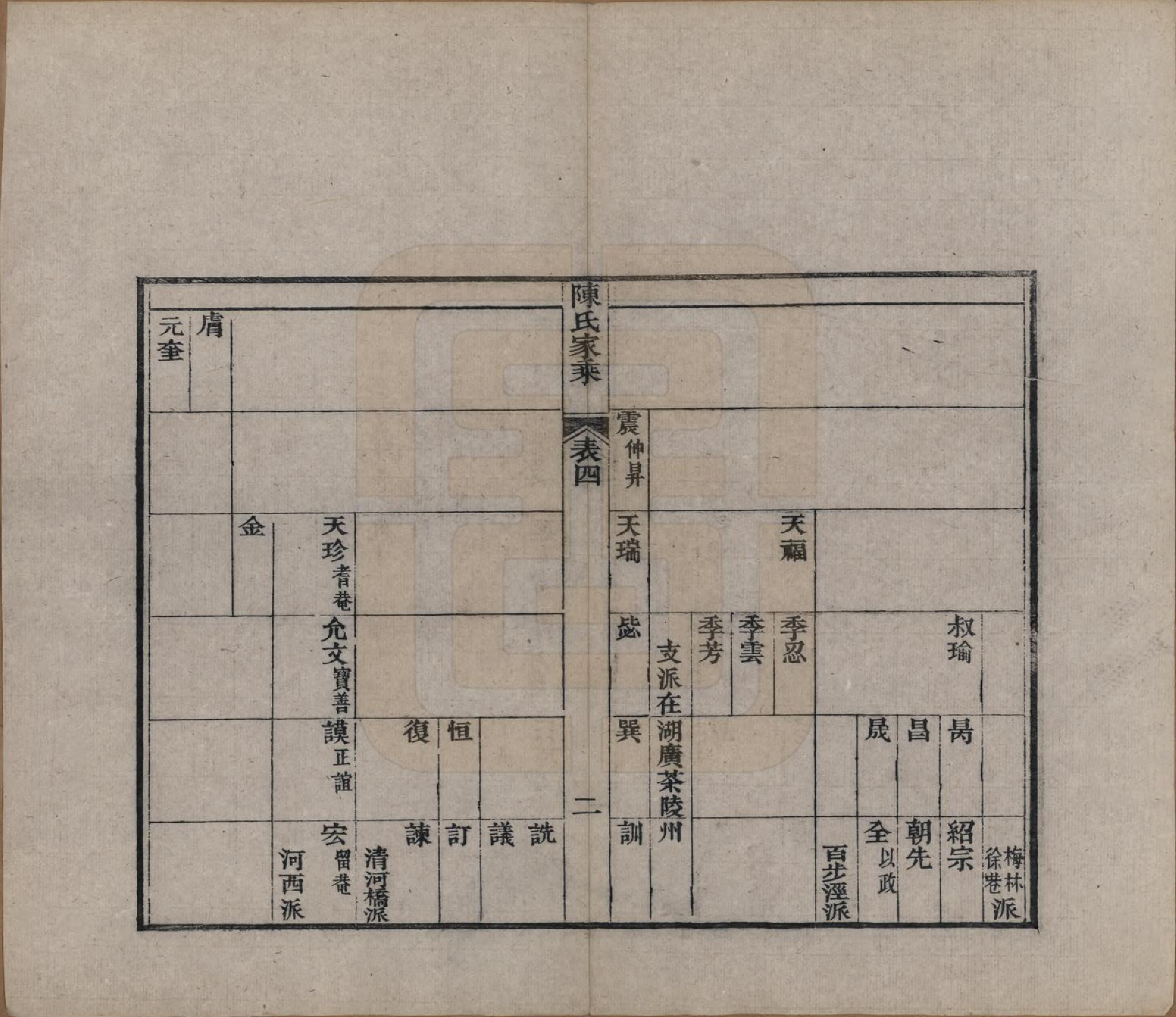 GTJP0197.陈.江苏常熟.陈氏家乘十卷首一卷.清光绪三十三年（1907）_004.pdf_第2页