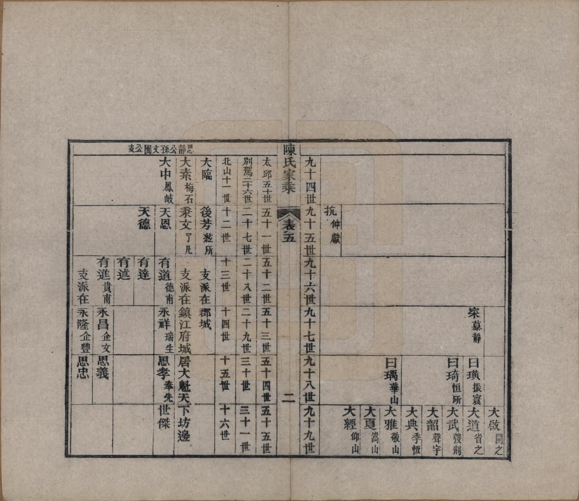 GTJP0197.陈.江苏常熟.陈氏家乘十卷首一卷.清光绪三十三年（1907）_005.pdf_第2页