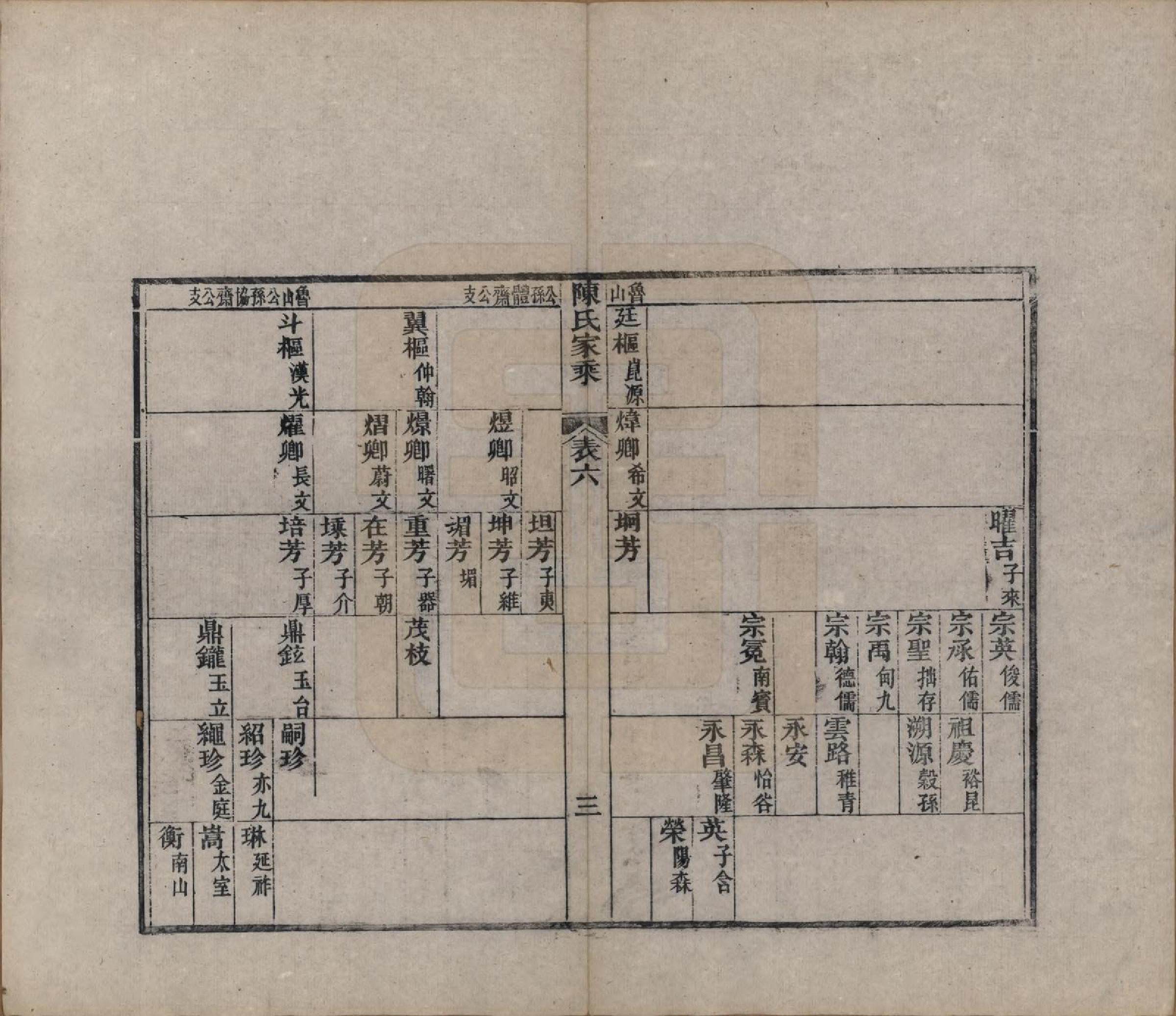 GTJP0197.陈.江苏常熟.陈氏家乘十卷首一卷.清光绪三十三年（1907）_006.pdf_第3页