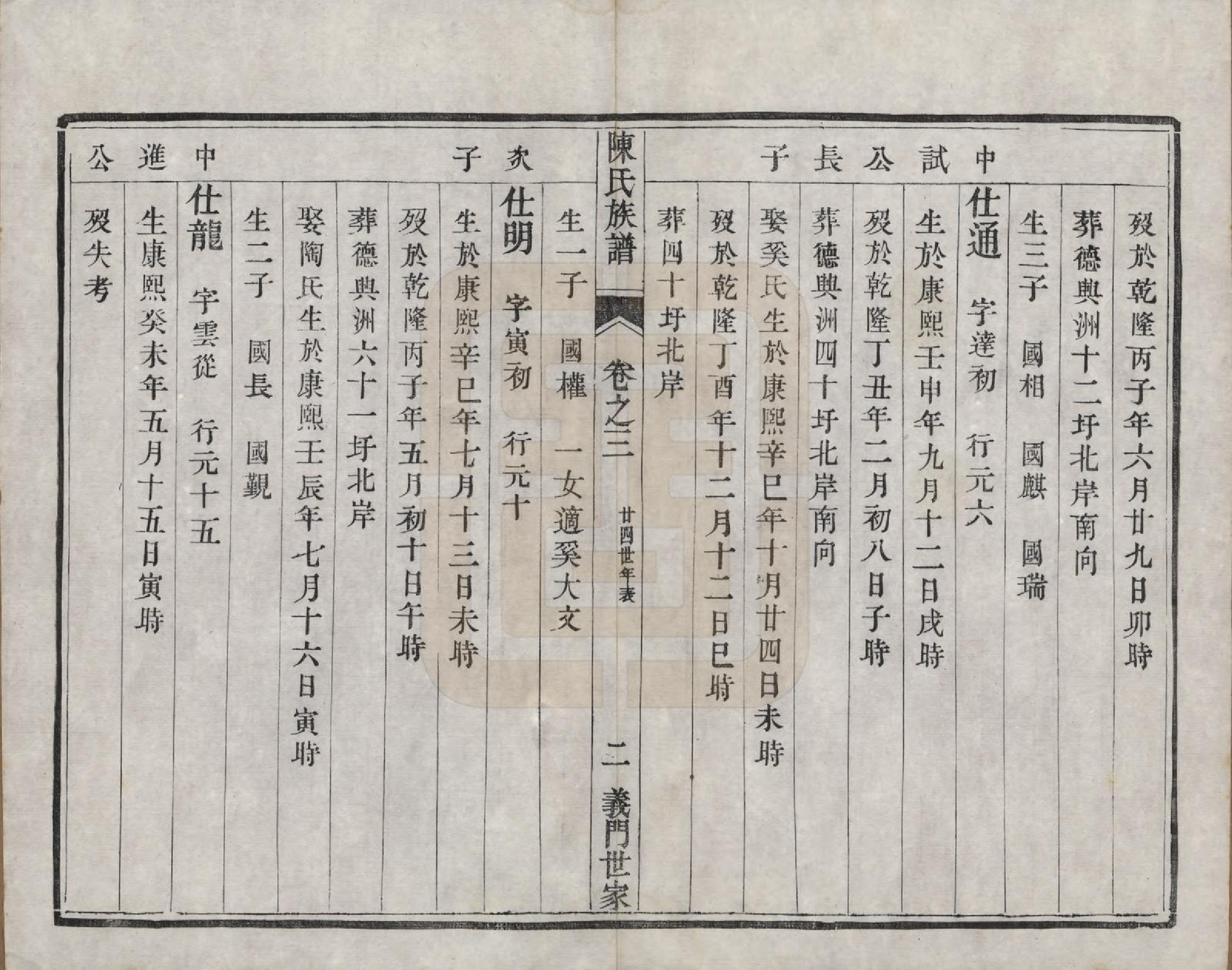 GTJP0201.陈.江苏镇江.京江陈氏族谱六卷.清光绪十九年（1893）_003.pdf_第2页