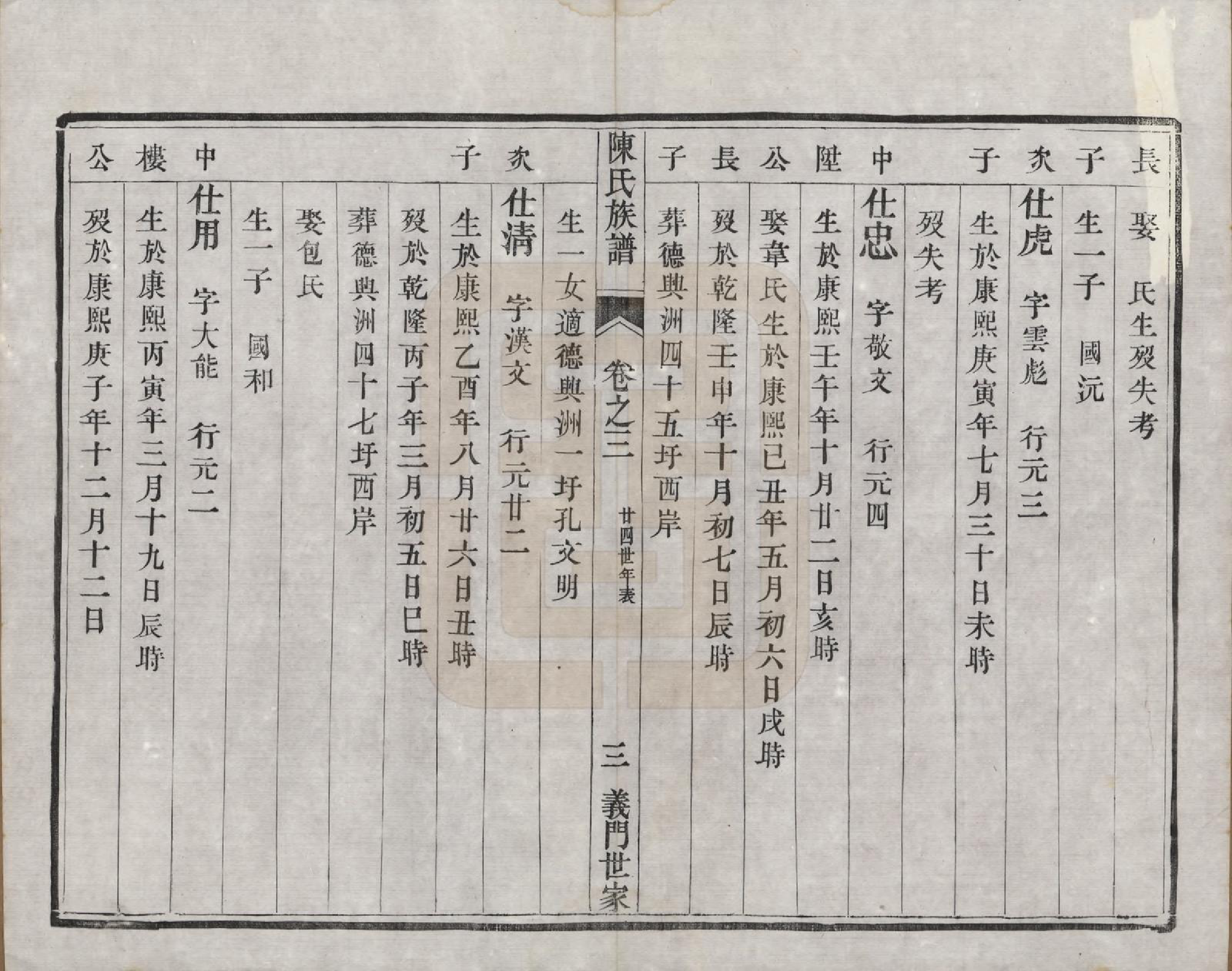 GTJP0201.陈.江苏镇江.京江陈氏族谱六卷.清光绪十九年（1893）_003.pdf_第3页