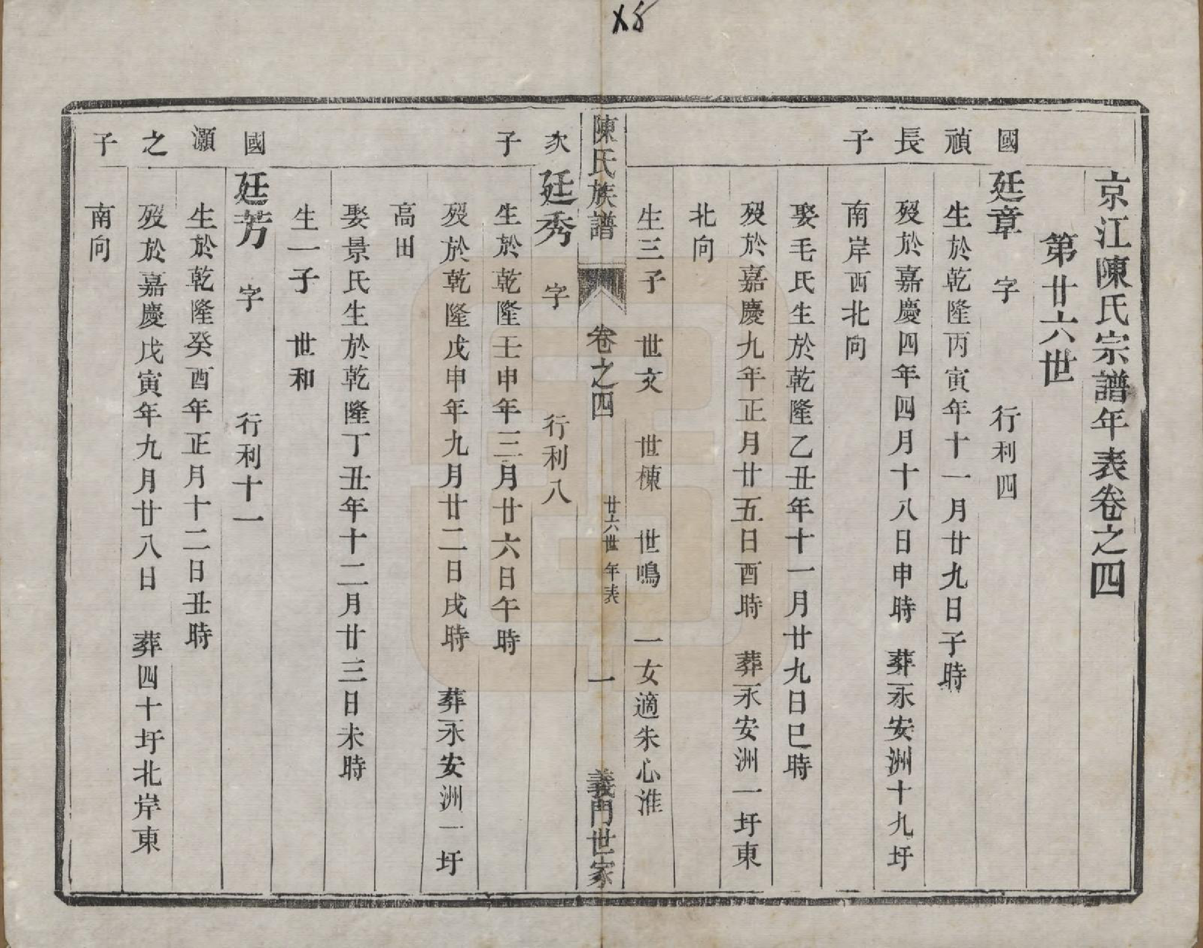 GTJP0201.陈.江苏镇江.京江陈氏族谱六卷.清光绪十九年（1893）_004.pdf_第1页