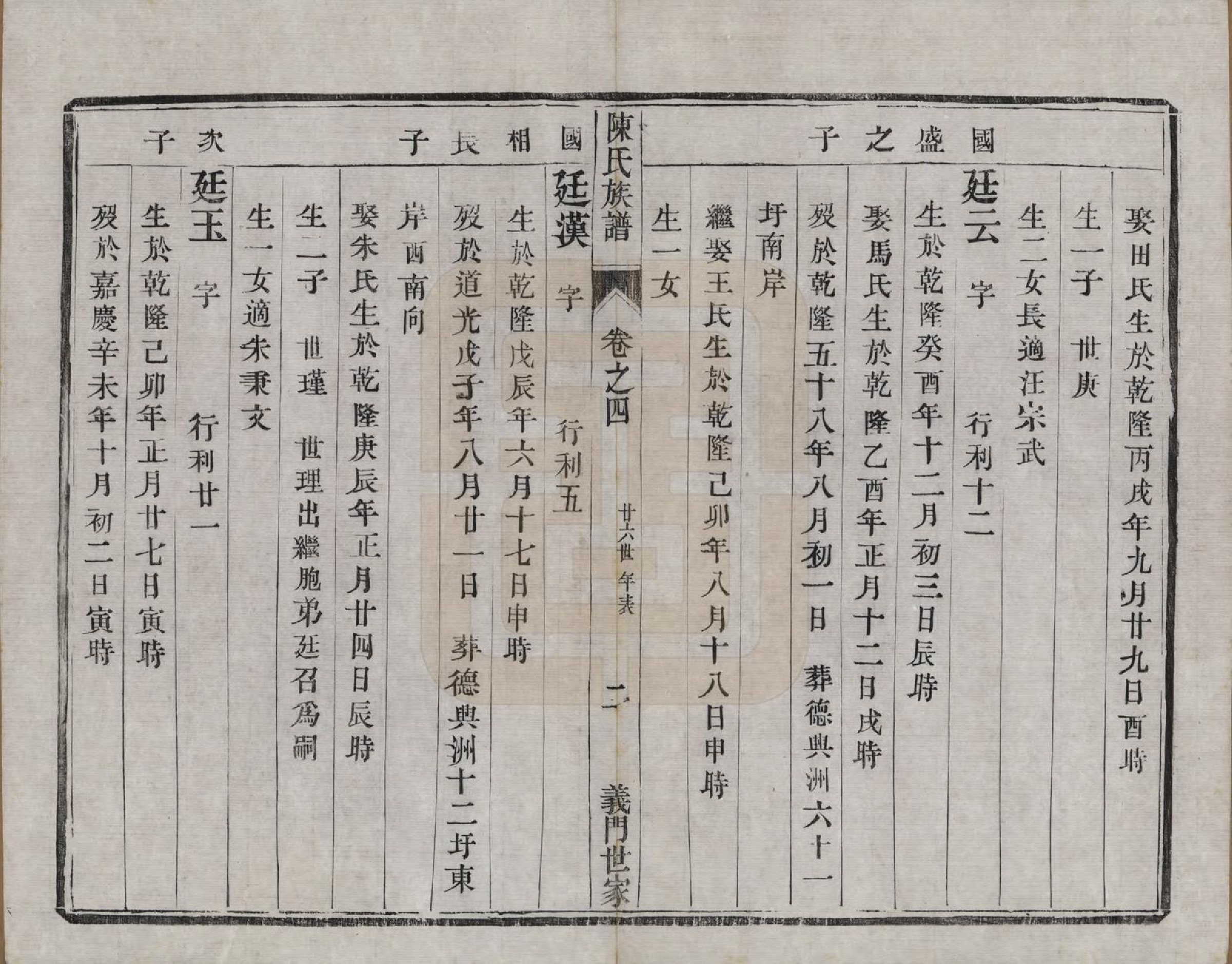 GTJP0201.陈.江苏镇江.京江陈氏族谱六卷.清光绪十九年（1893）_004.pdf_第2页