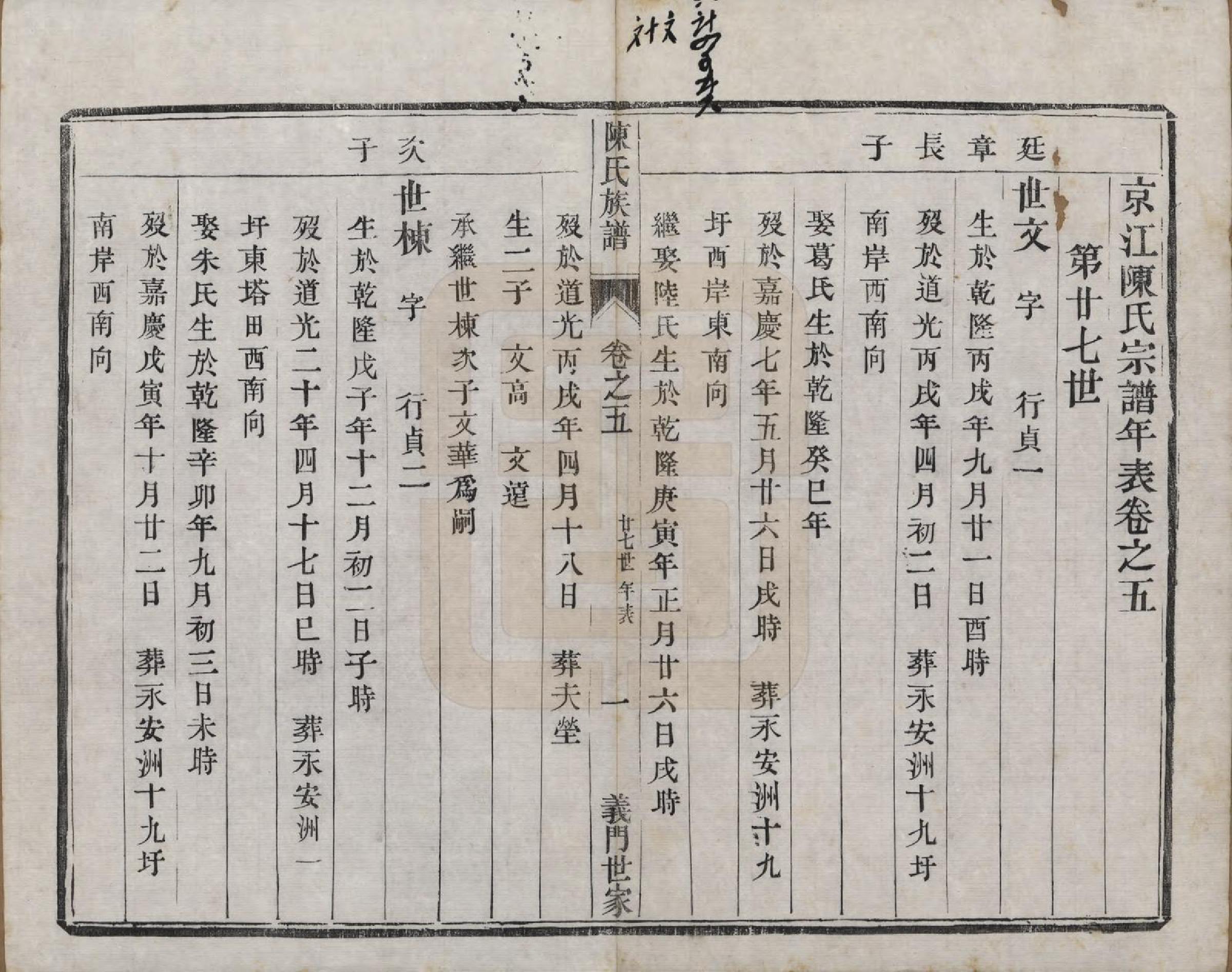 GTJP0201.陈.江苏镇江.京江陈氏族谱六卷.清光绪十九年（1893）_005.pdf_第1页