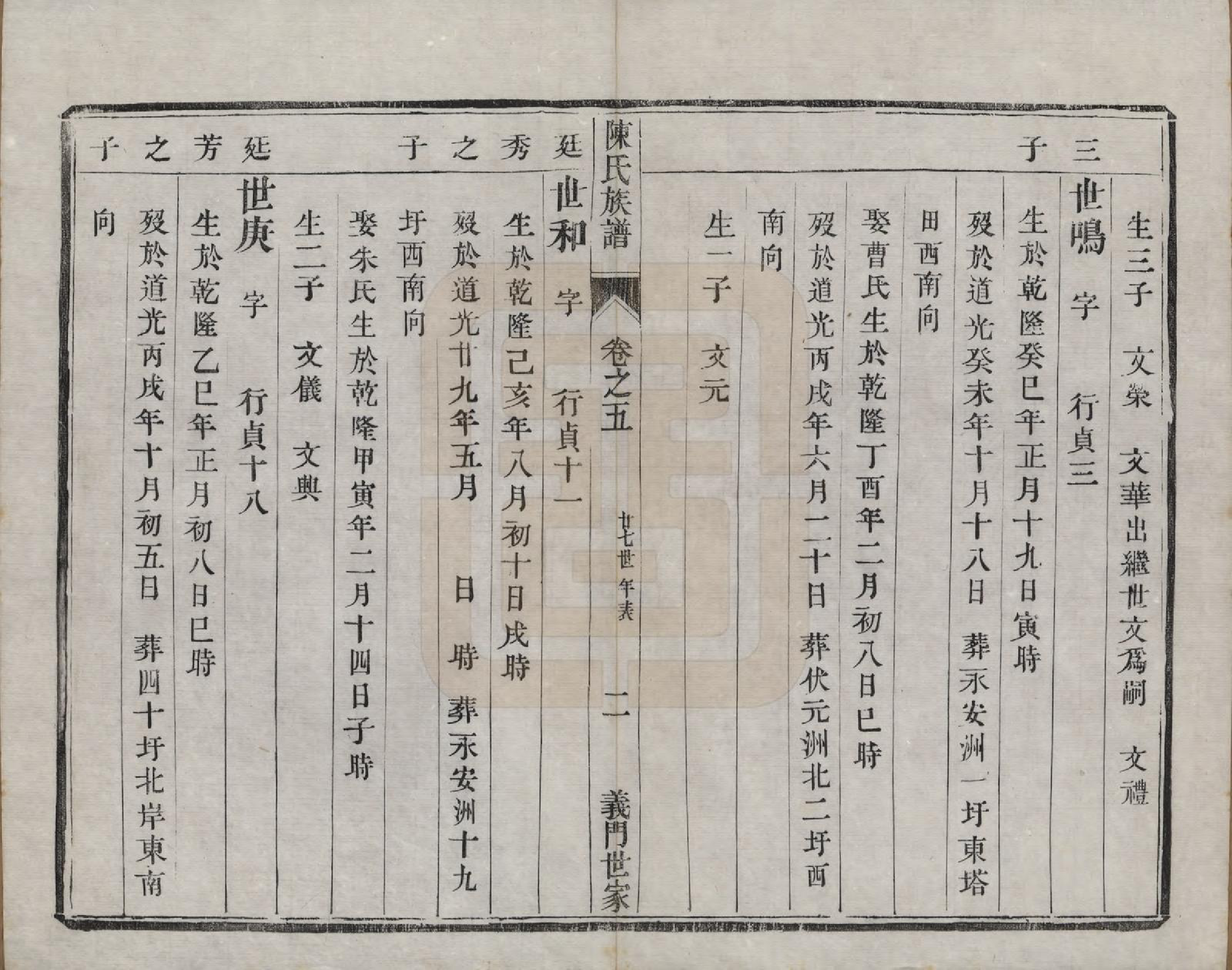 GTJP0201.陈.江苏镇江.京江陈氏族谱六卷.清光绪十九年（1893）_005.pdf_第2页