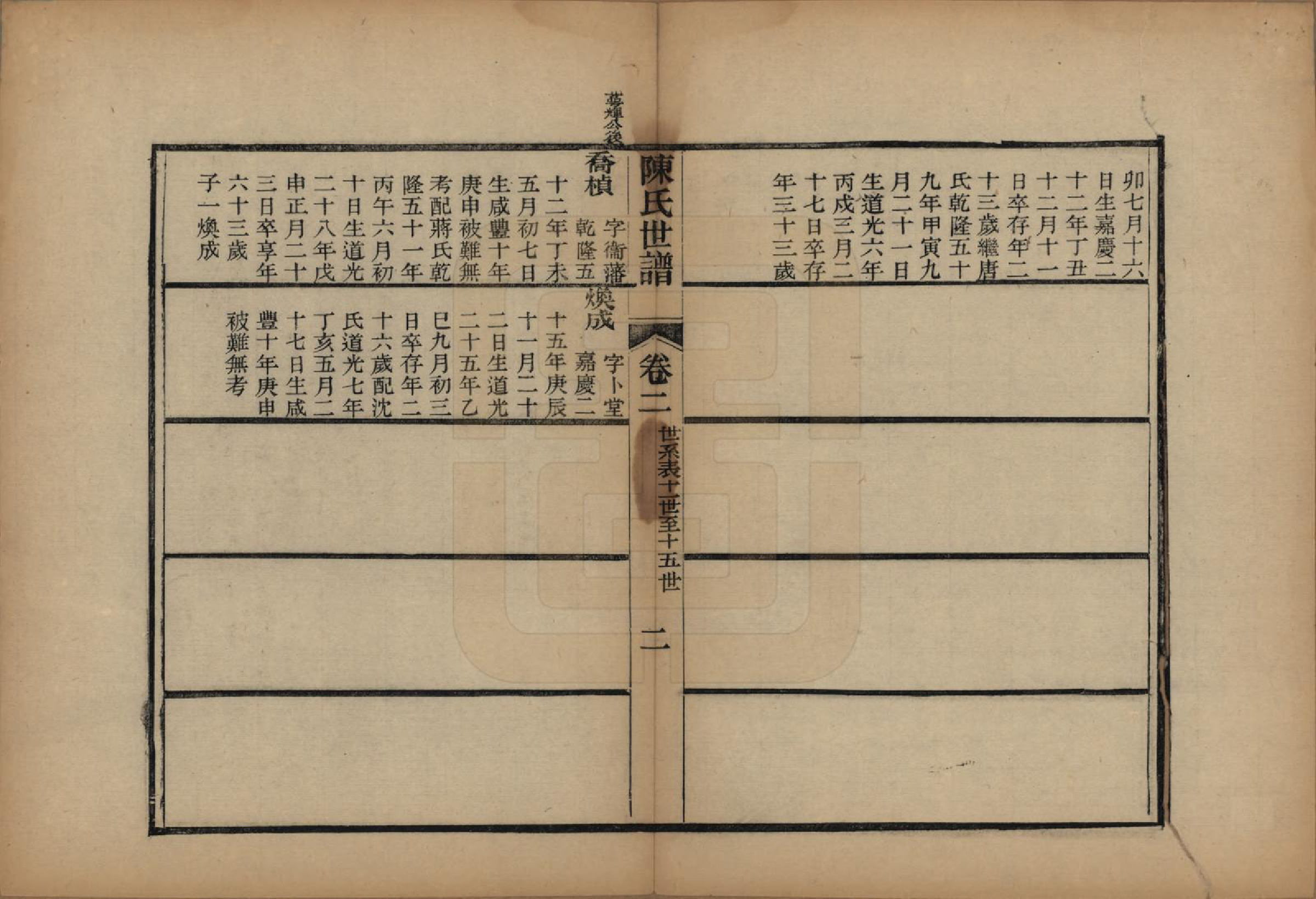 GTJP0202.陈.江苏吴县.陈氏世谱四卷首一卷.清光绪十六年（1890）_002.pdf_第2页