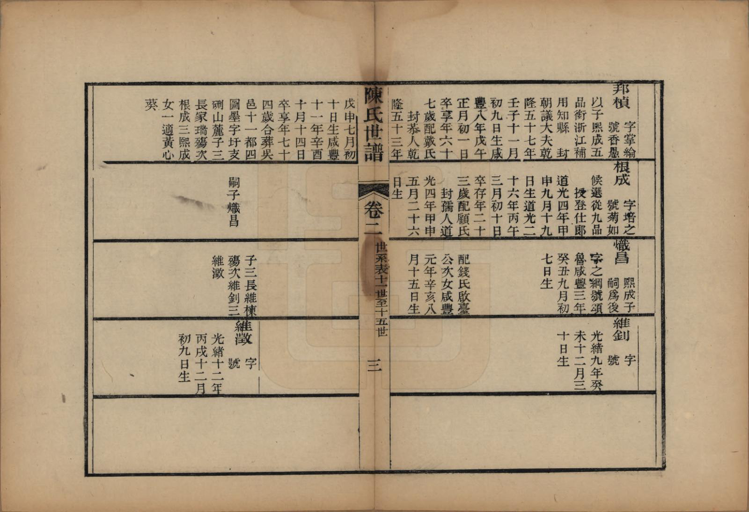 GTJP0202.陈.江苏吴县.陈氏世谱四卷首一卷.清光绪十六年（1890）_002.pdf_第3页