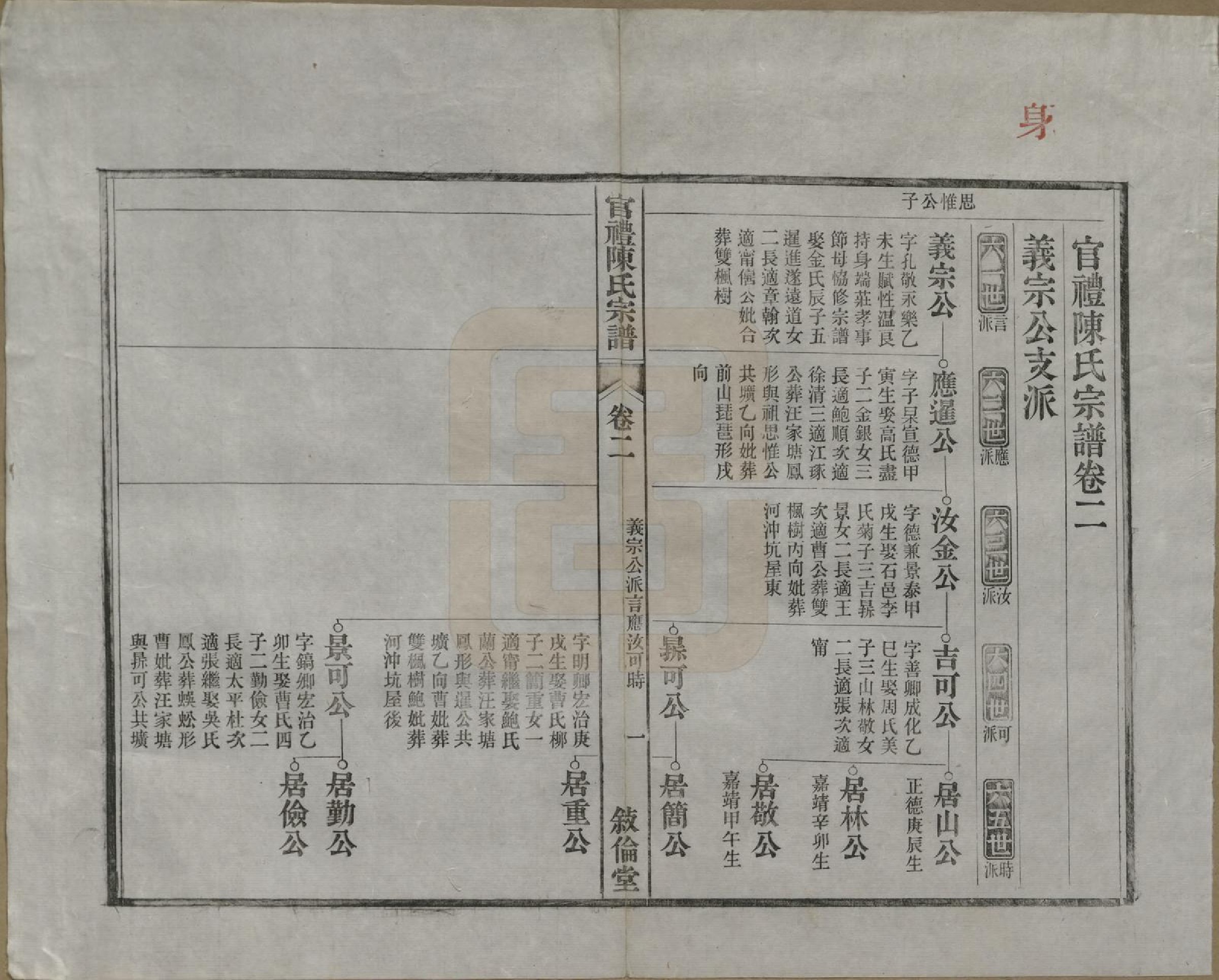 GTJP0204.陈.江苏吴县.官礼陈氏宗谱十二卷首一卷.清光绪十年（1884）_002.pdf_第2页