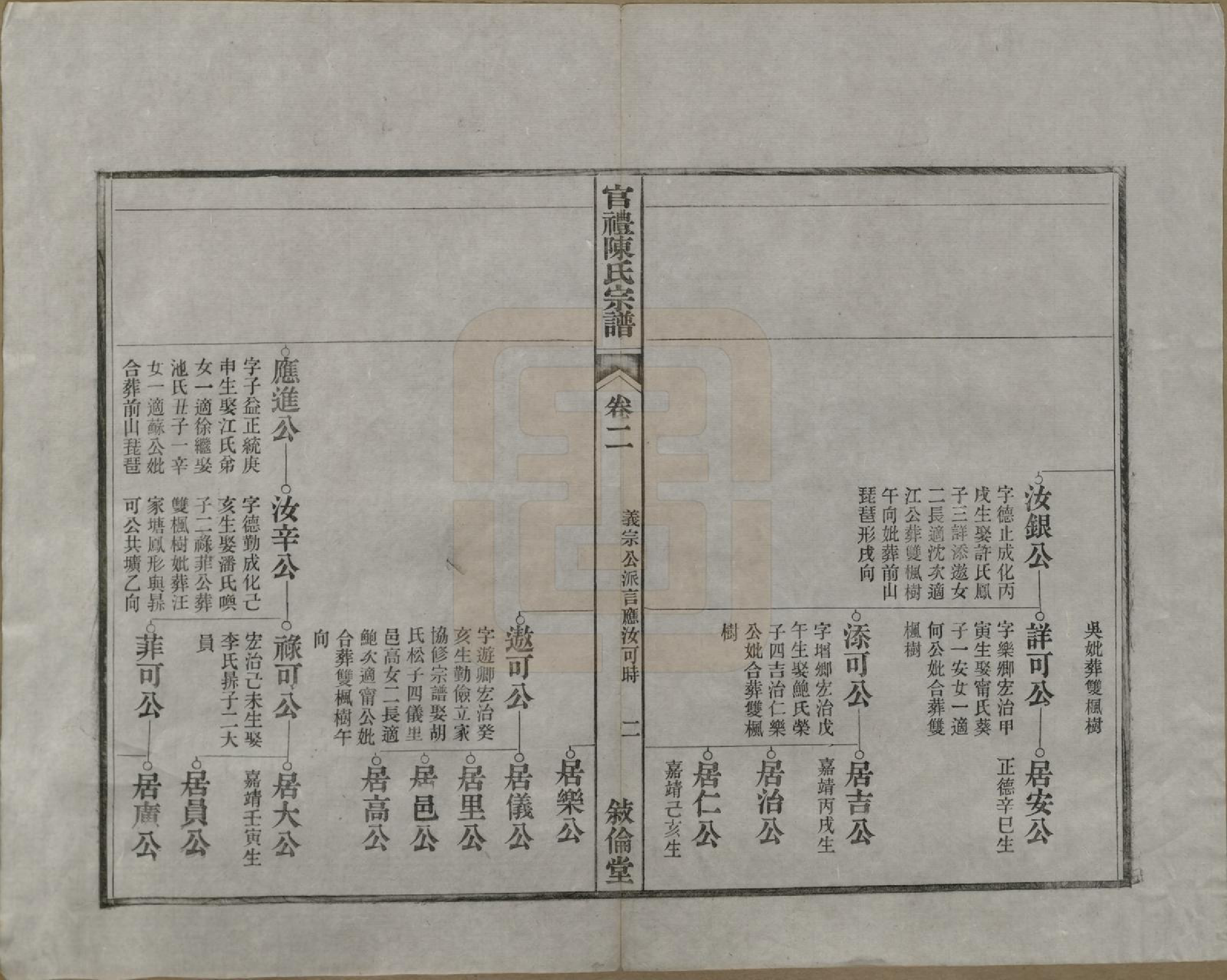 GTJP0204.陈.江苏吴县.官礼陈氏宗谱十二卷首一卷.清光绪十年（1884）_002.pdf_第3页