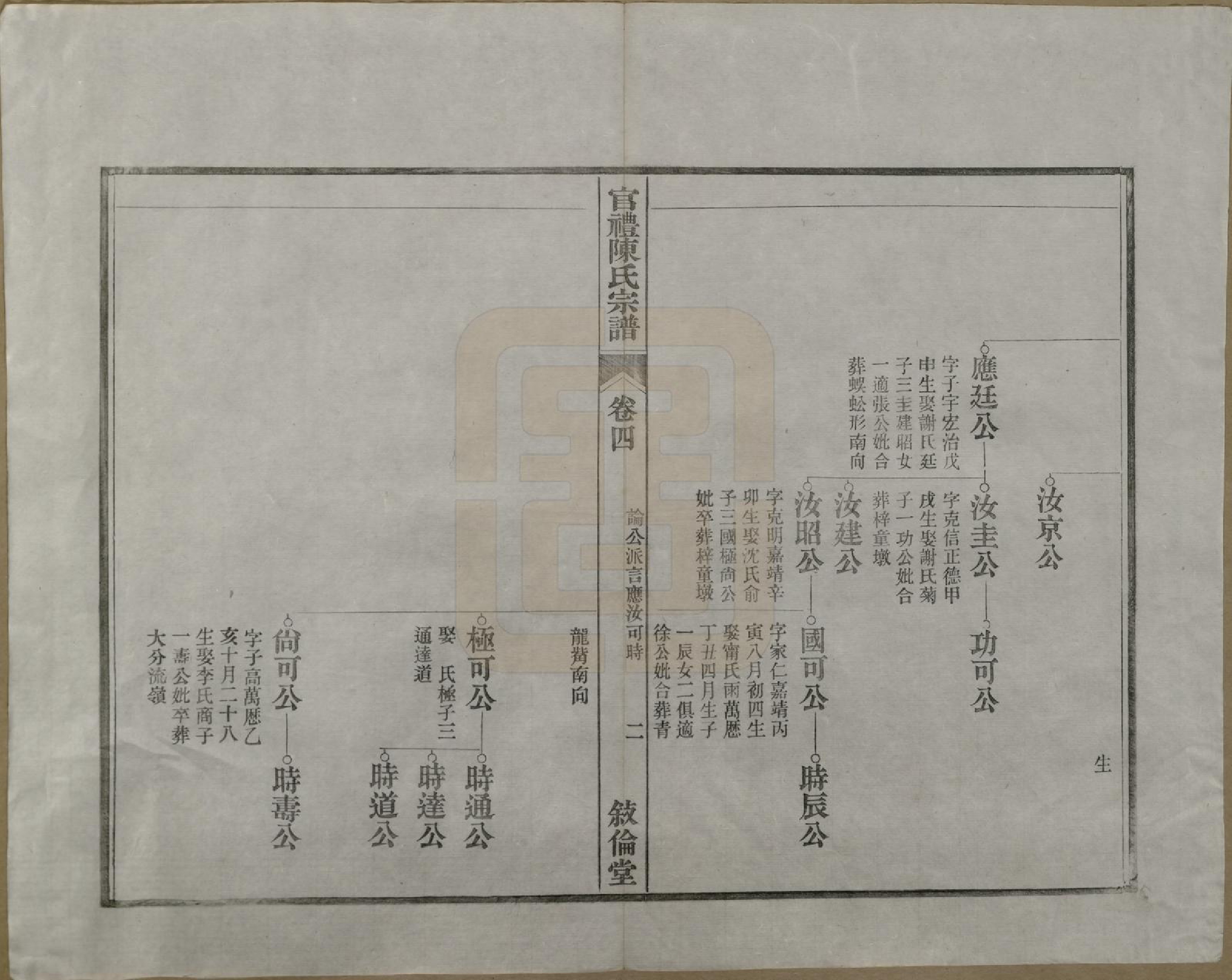 GTJP0204.陈.江苏吴县.官礼陈氏宗谱十二卷首一卷.清光绪十年（1884）_004.pdf_第3页