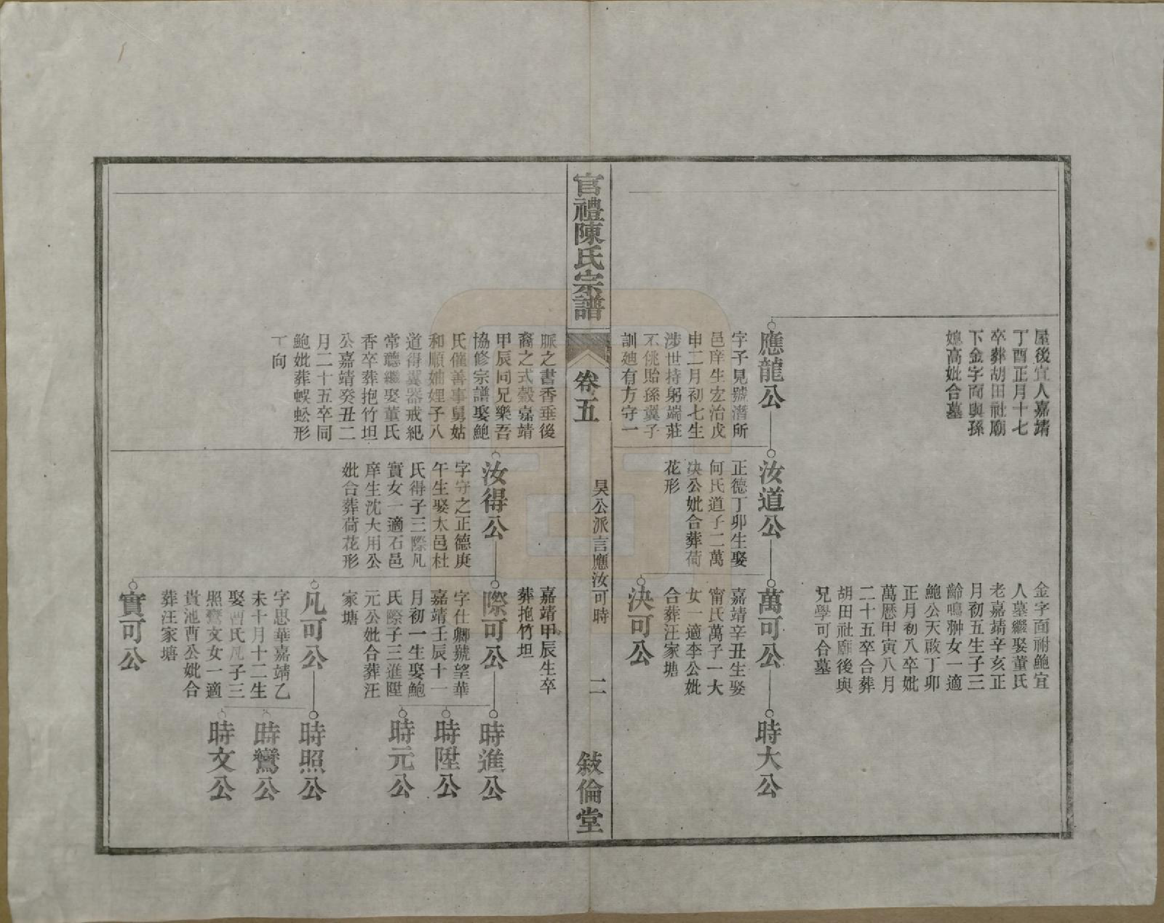 GTJP0204.陈.江苏吴县.官礼陈氏宗谱十二卷首一卷.清光绪十年（1884）_005.pdf_第3页