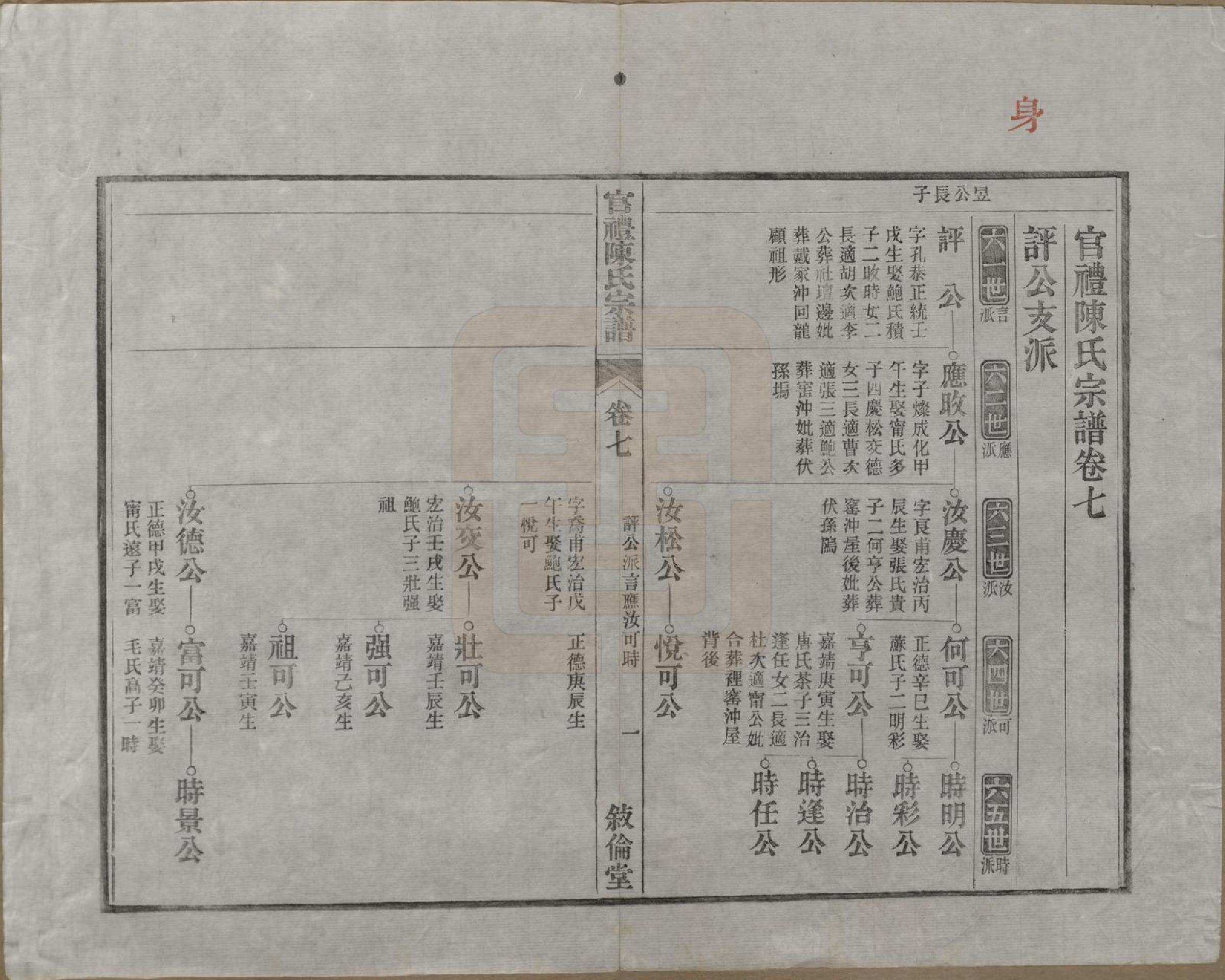 GTJP0204.陈.江苏吴县.官礼陈氏宗谱十二卷首一卷.清光绪十年（1884）_007.pdf_第2页