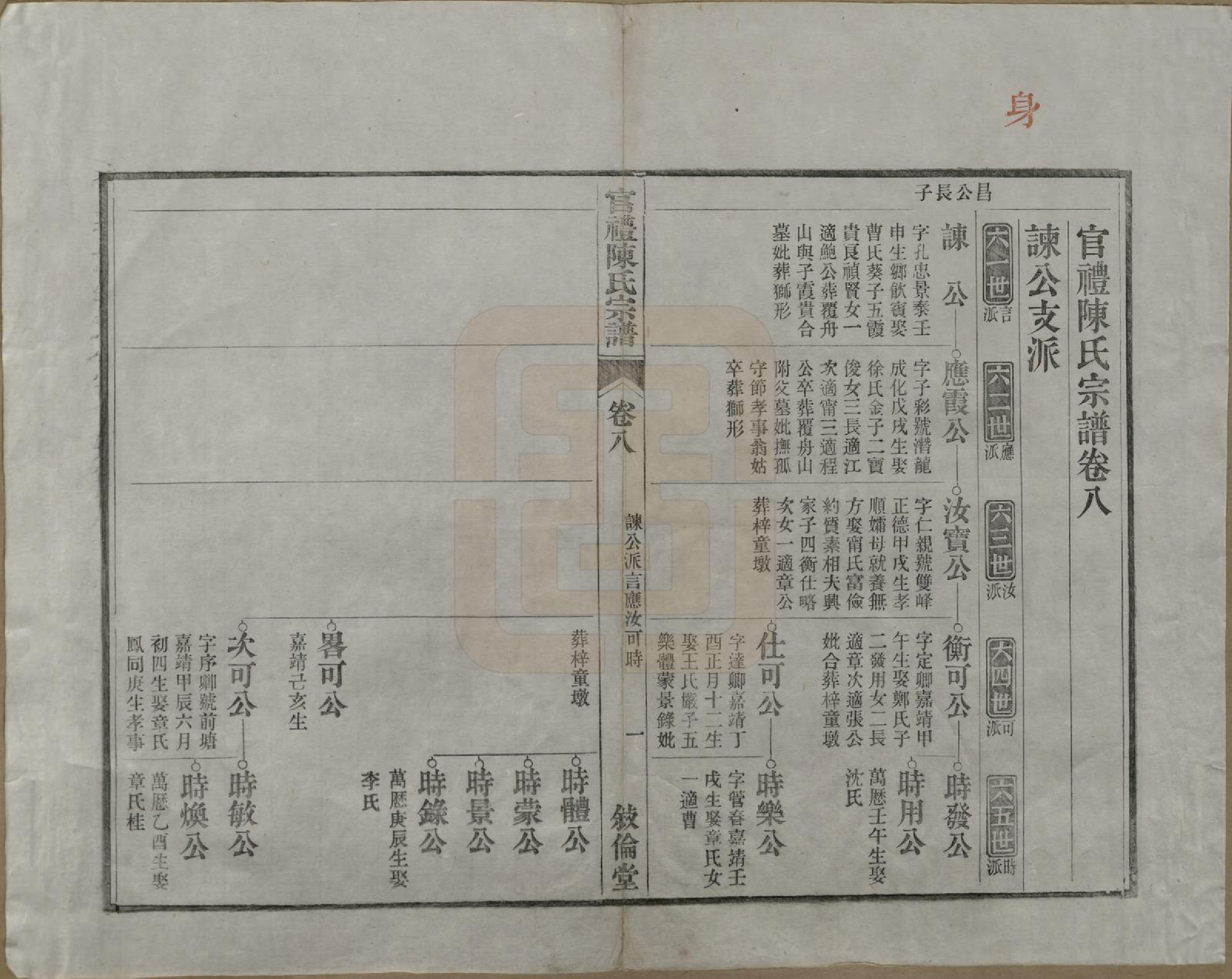 GTJP0204.陈.江苏吴县.官礼陈氏宗谱十二卷首一卷.清光绪十年（1884）_008.pdf_第2页