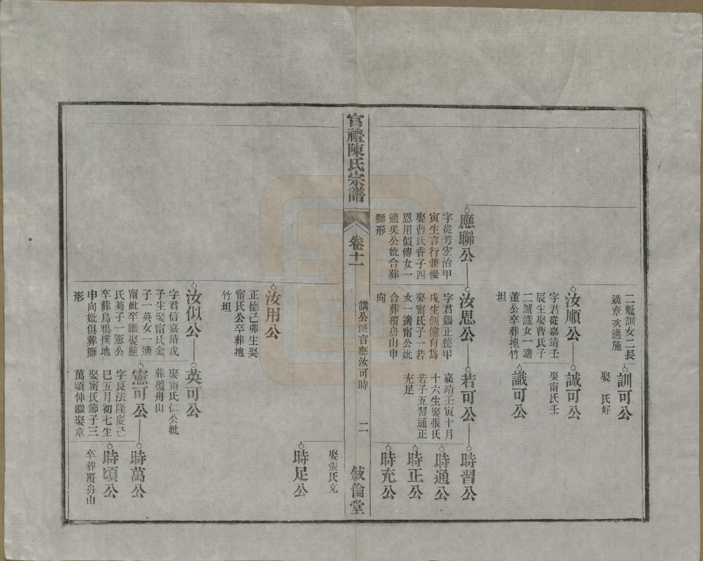 GTJP0204.陈.江苏吴县.官礼陈氏宗谱十二卷首一卷.清光绪十年（1884）_011.pdf_第3页