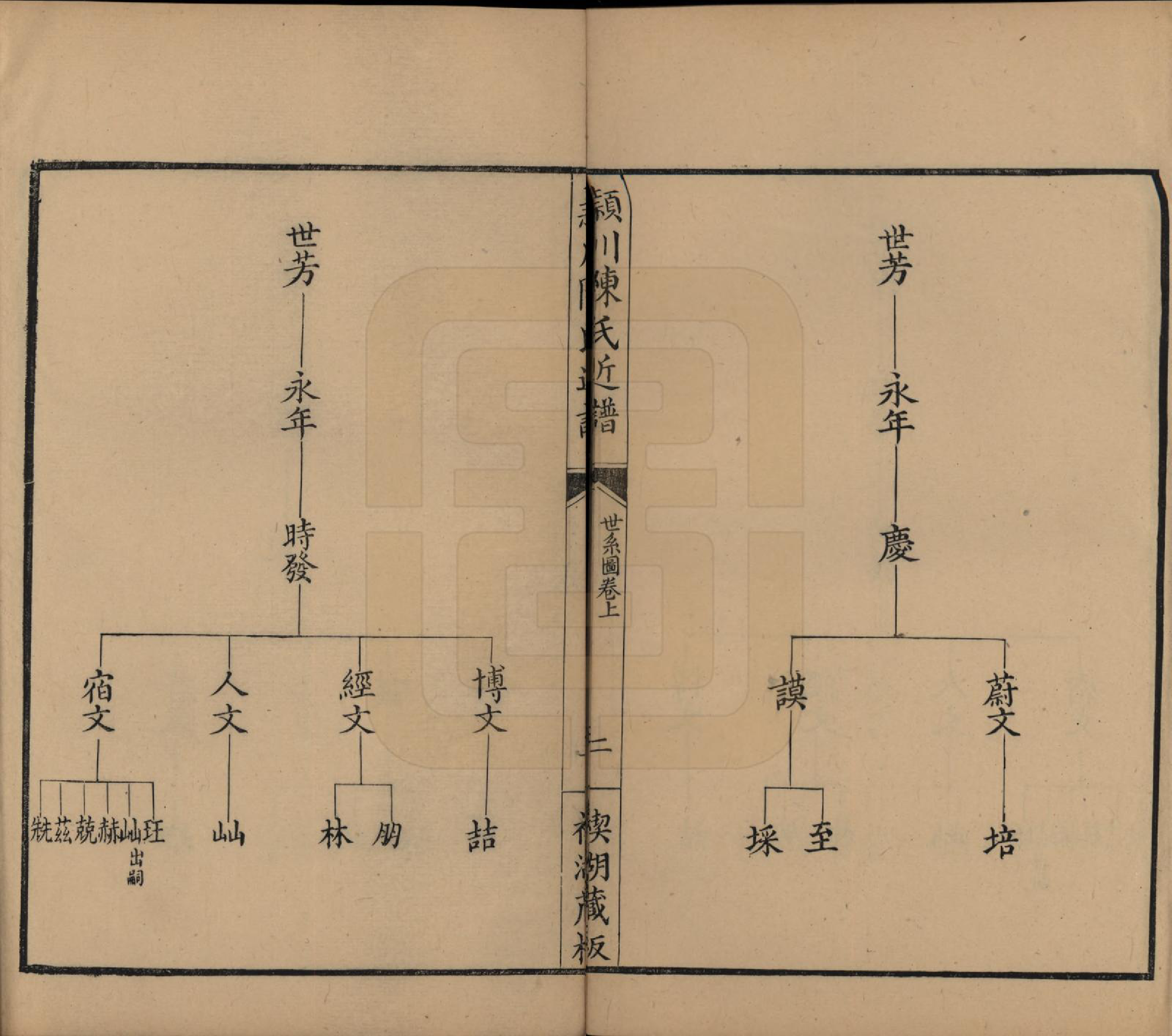 GTJP0210.陈.江苏吴江.颖川陈氏近谱.清嘉庆七年（1802）_002.pdf_第2页