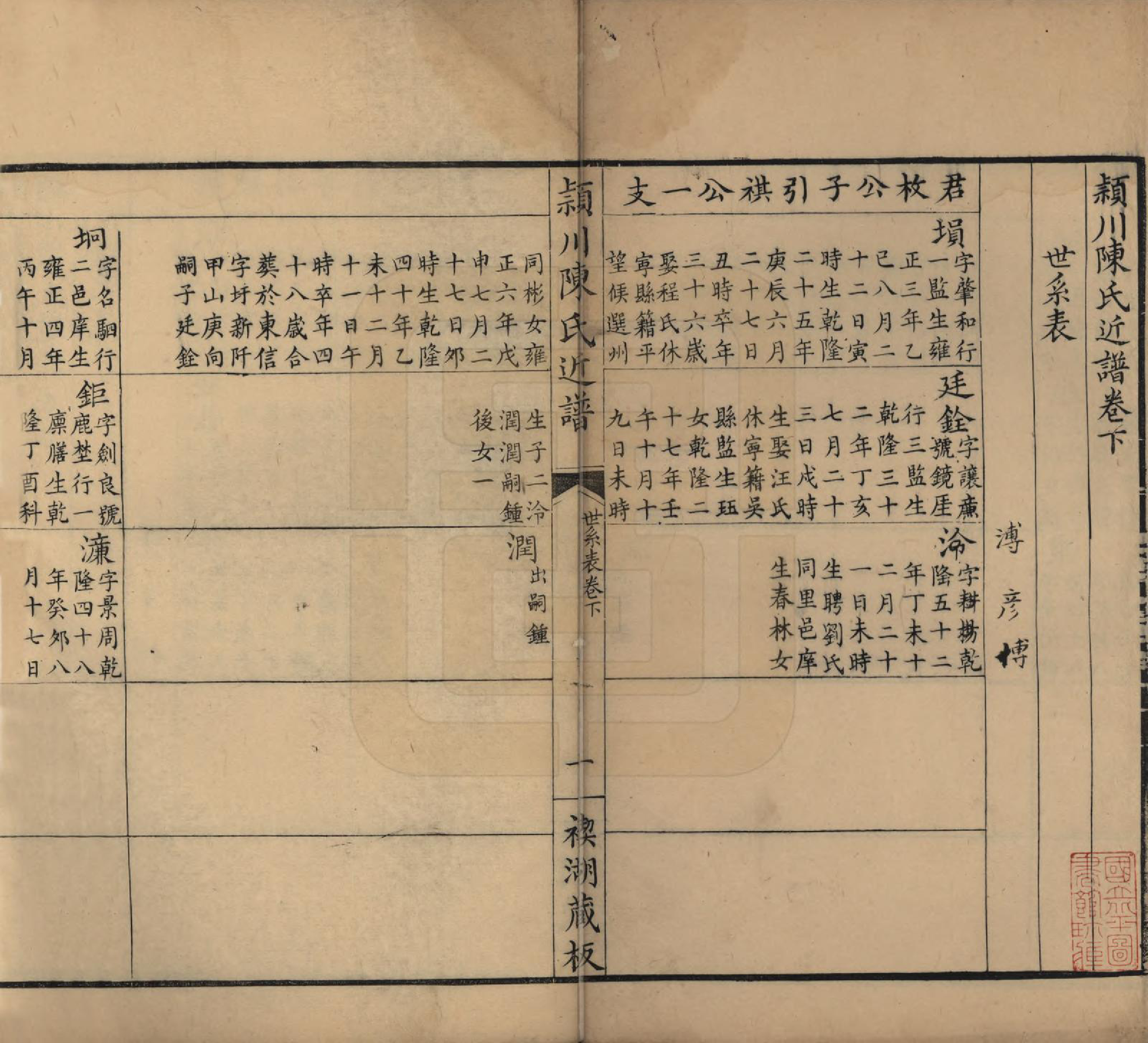 GTJP0210.陈.江苏吴江.颖川陈氏近谱.清嘉庆七年（1802）_005.pdf_第1页