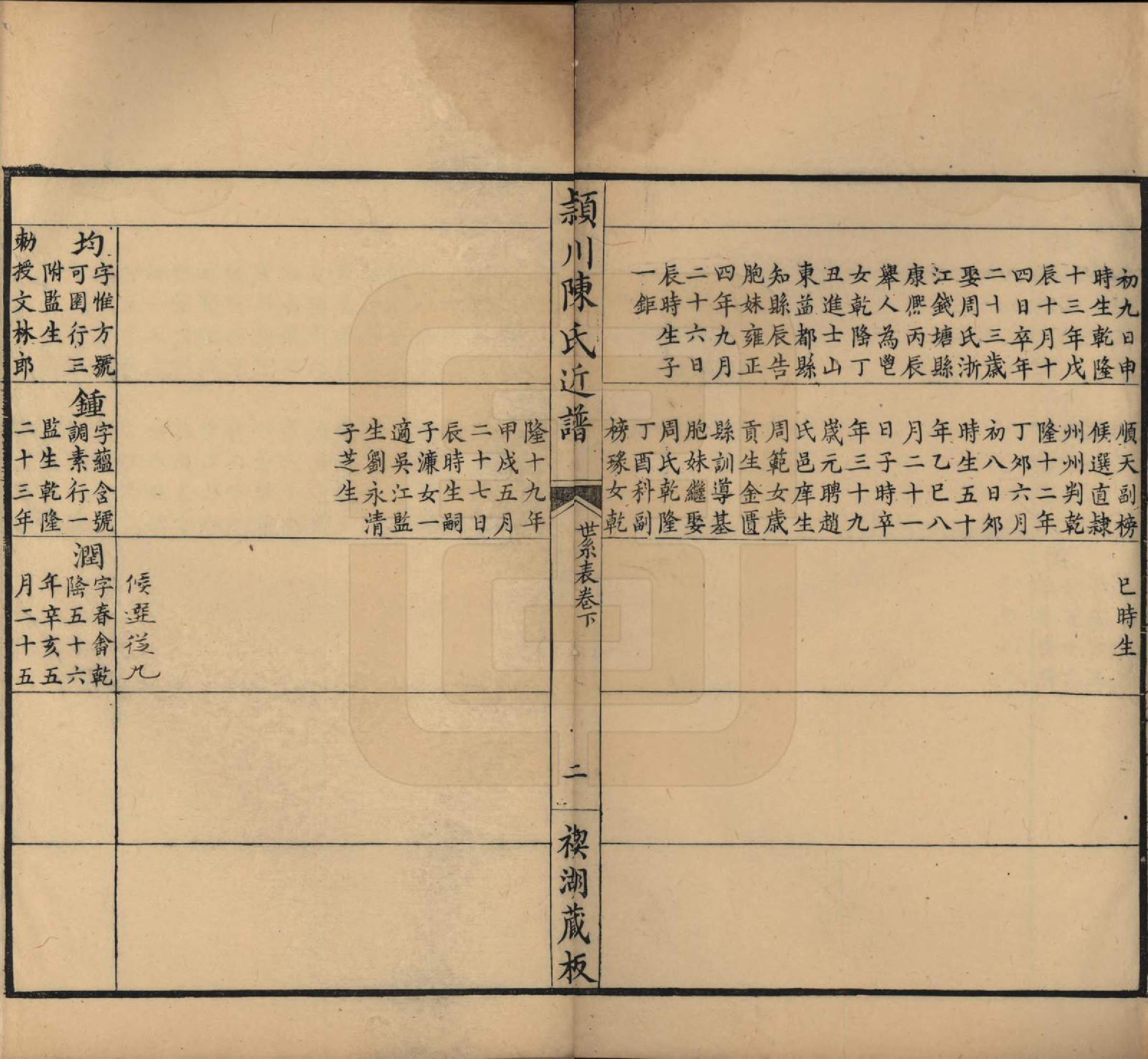 GTJP0210.陈.江苏吴江.颖川陈氏近谱.清嘉庆七年（1802）_005.pdf_第2页