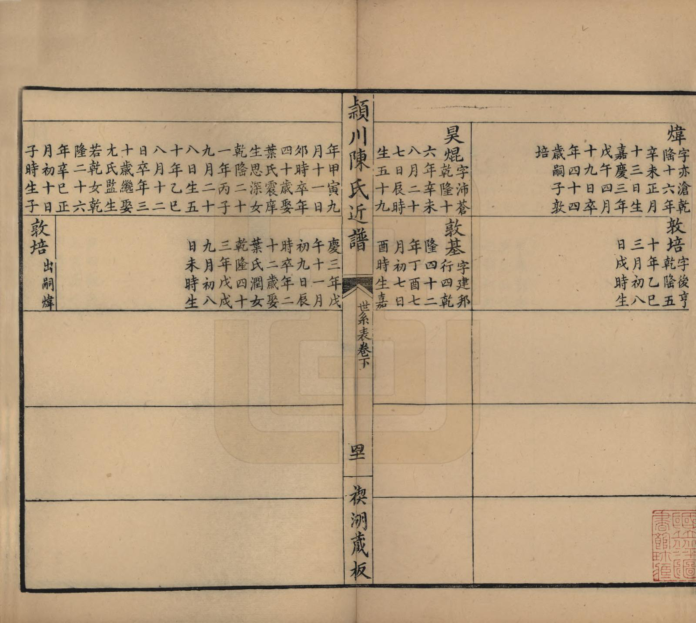 GTJP0210.陈.江苏吴江.颖川陈氏近谱.清嘉庆七年（1802）_006.pdf_第1页