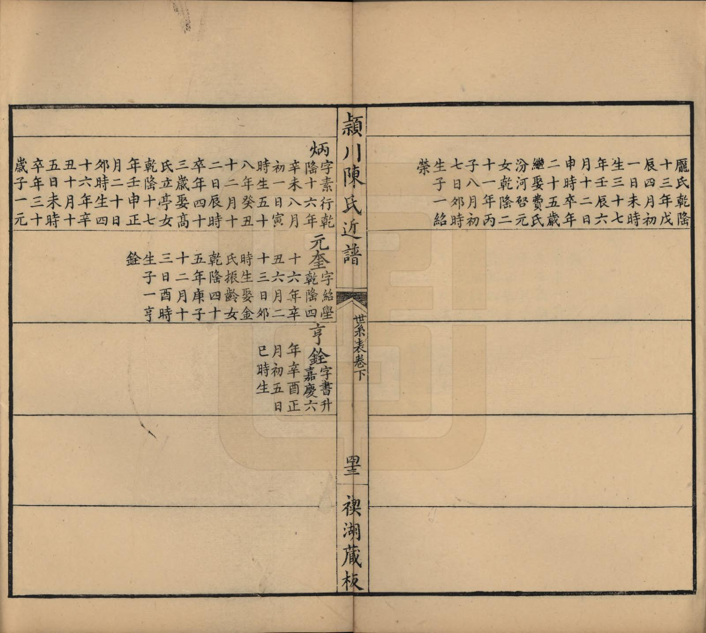 GTJP0210.陈.江苏吴江.颖川陈氏近谱.清嘉庆七年（1802）_006.pdf_第3页