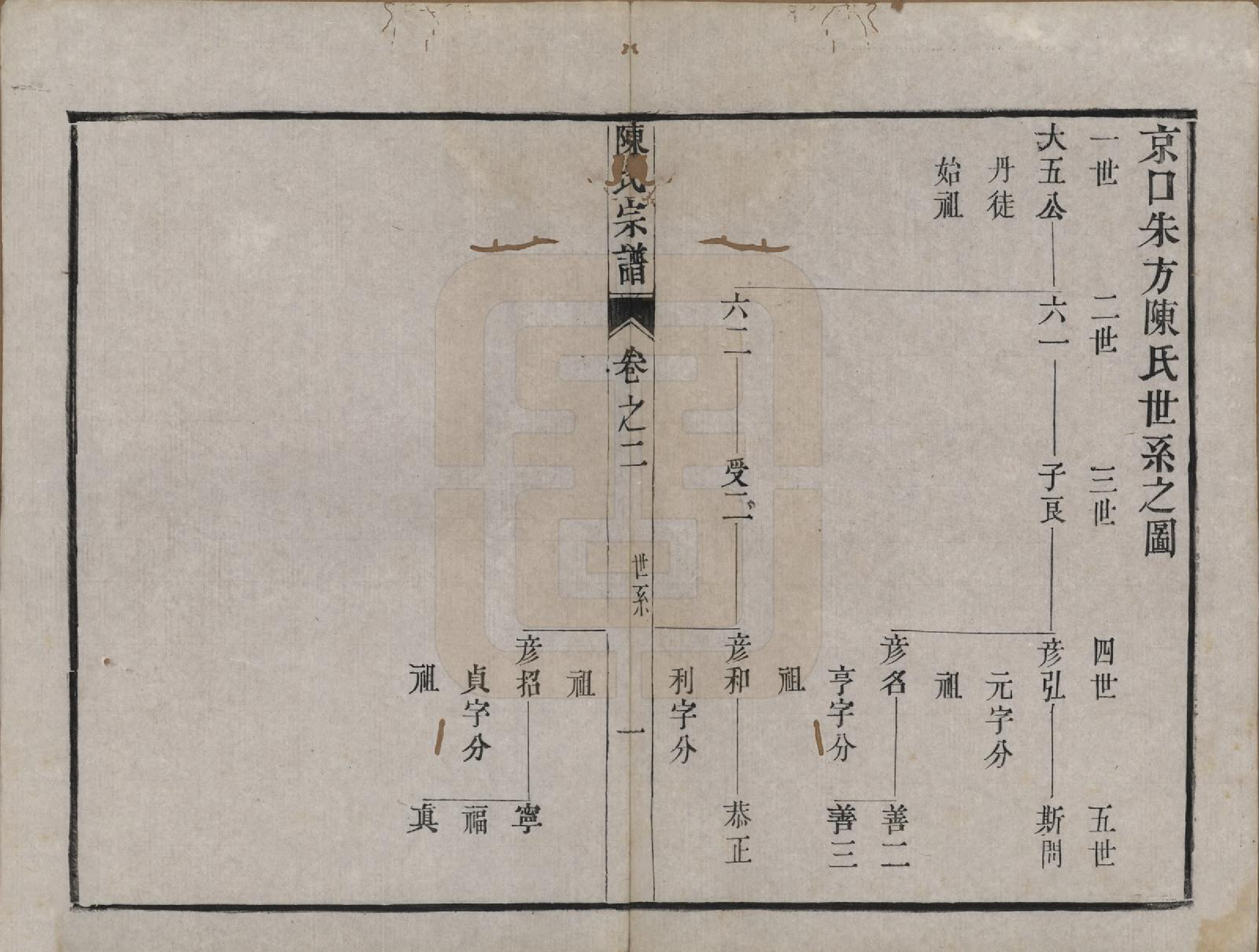 GTJP0212.陈.江苏镇江.京口朱方陈氏续修族谱八卷.清嘉庆十六年（1811）_002.pdf_第1页