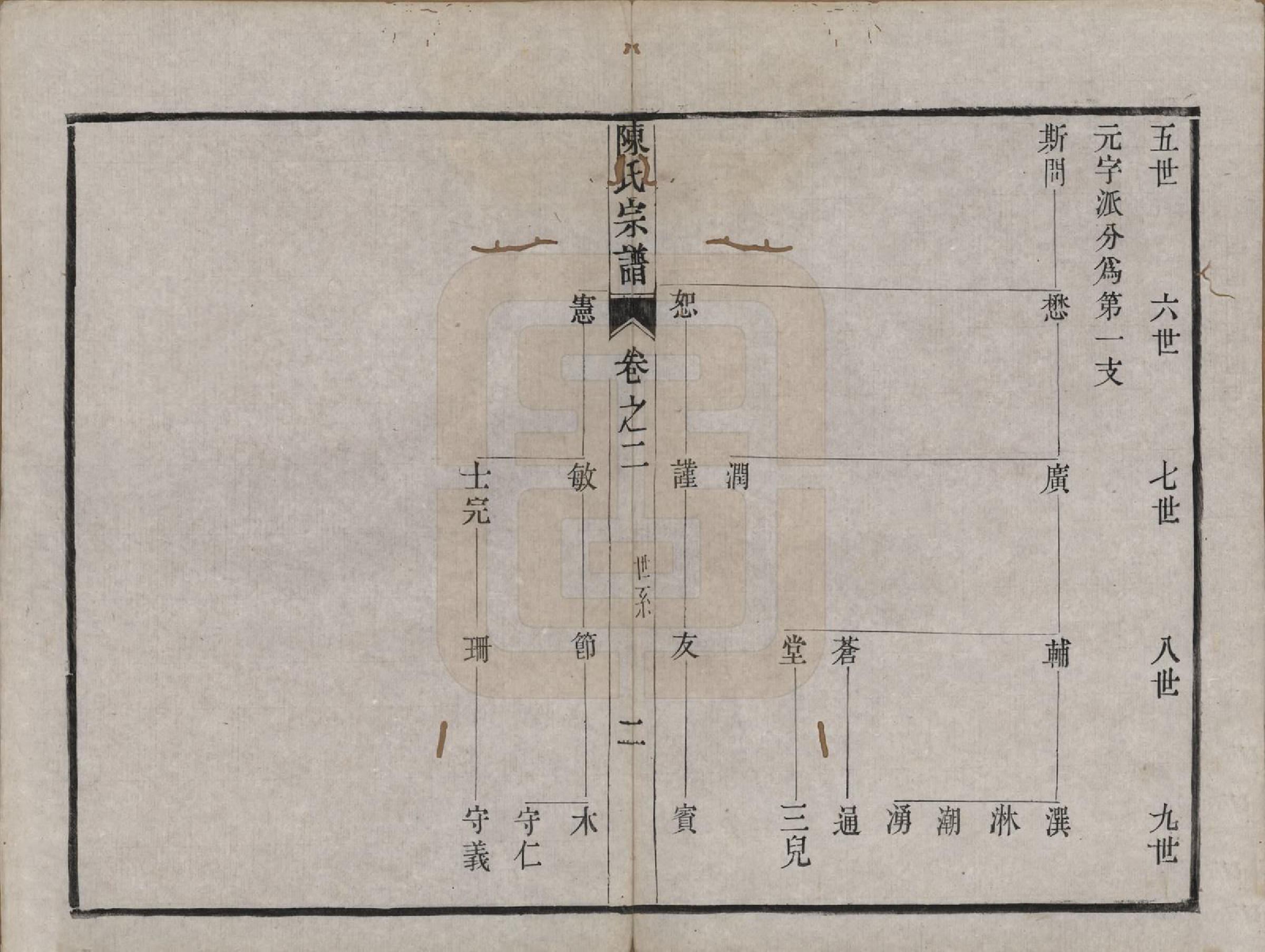 GTJP0212.陈.江苏镇江.京口朱方陈氏续修族谱八卷.清嘉庆十六年（1811）_002.pdf_第2页