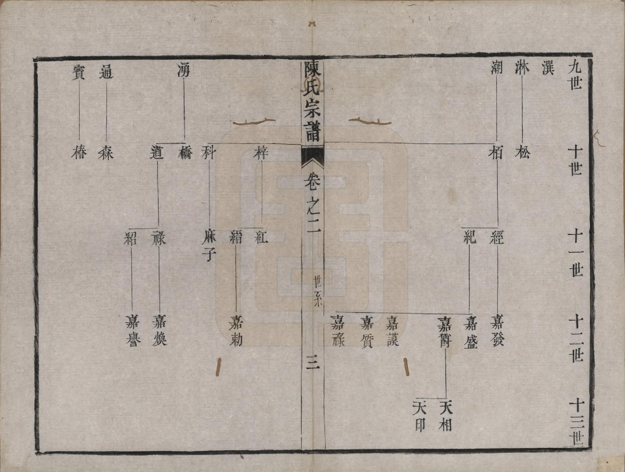 GTJP0212.陈.江苏镇江.京口朱方陈氏续修族谱八卷.清嘉庆十六年（1811）_002.pdf_第3页