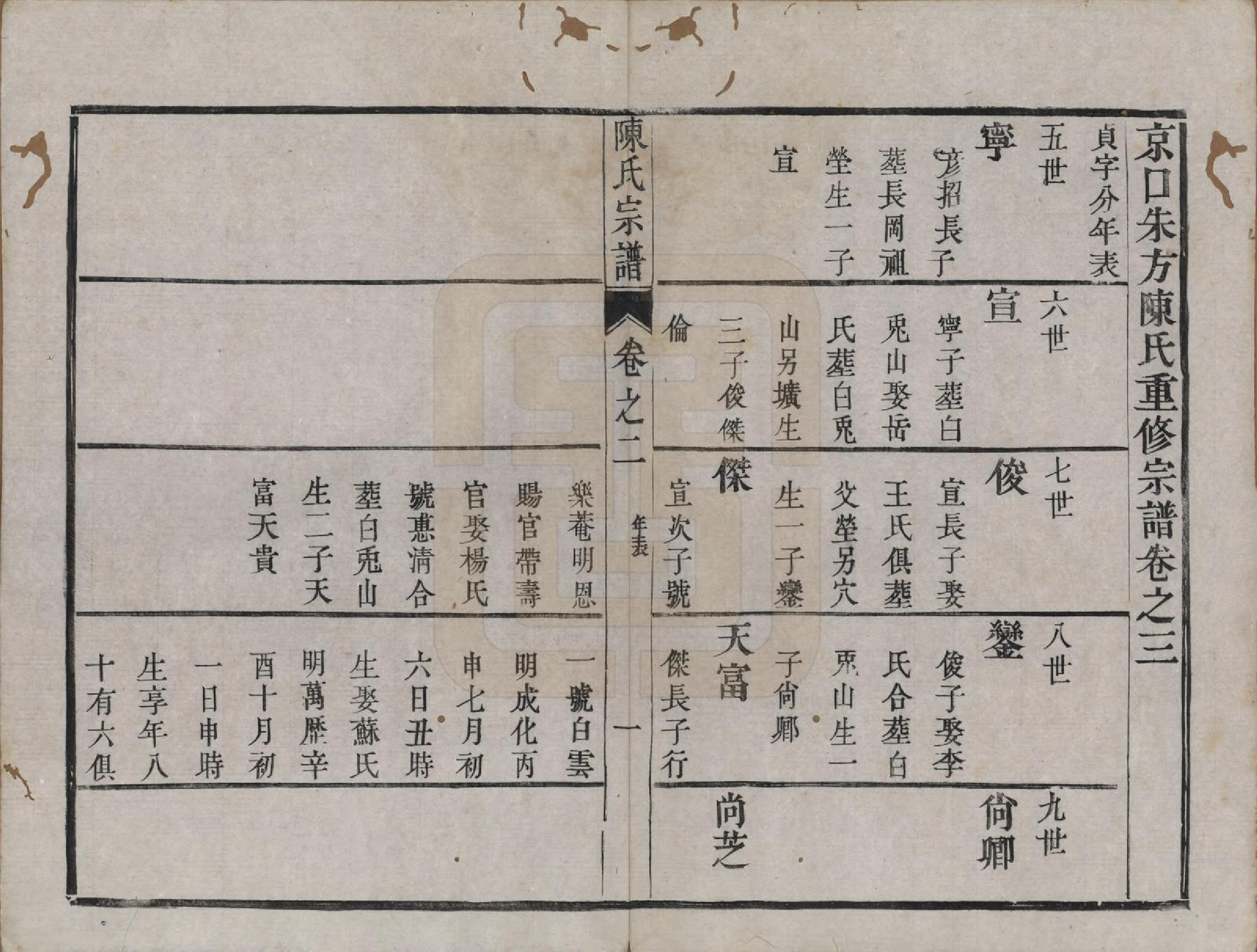 GTJP0212.陈.江苏镇江.京口朱方陈氏续修族谱八卷.清嘉庆十六年（1811）_003.pdf_第1页