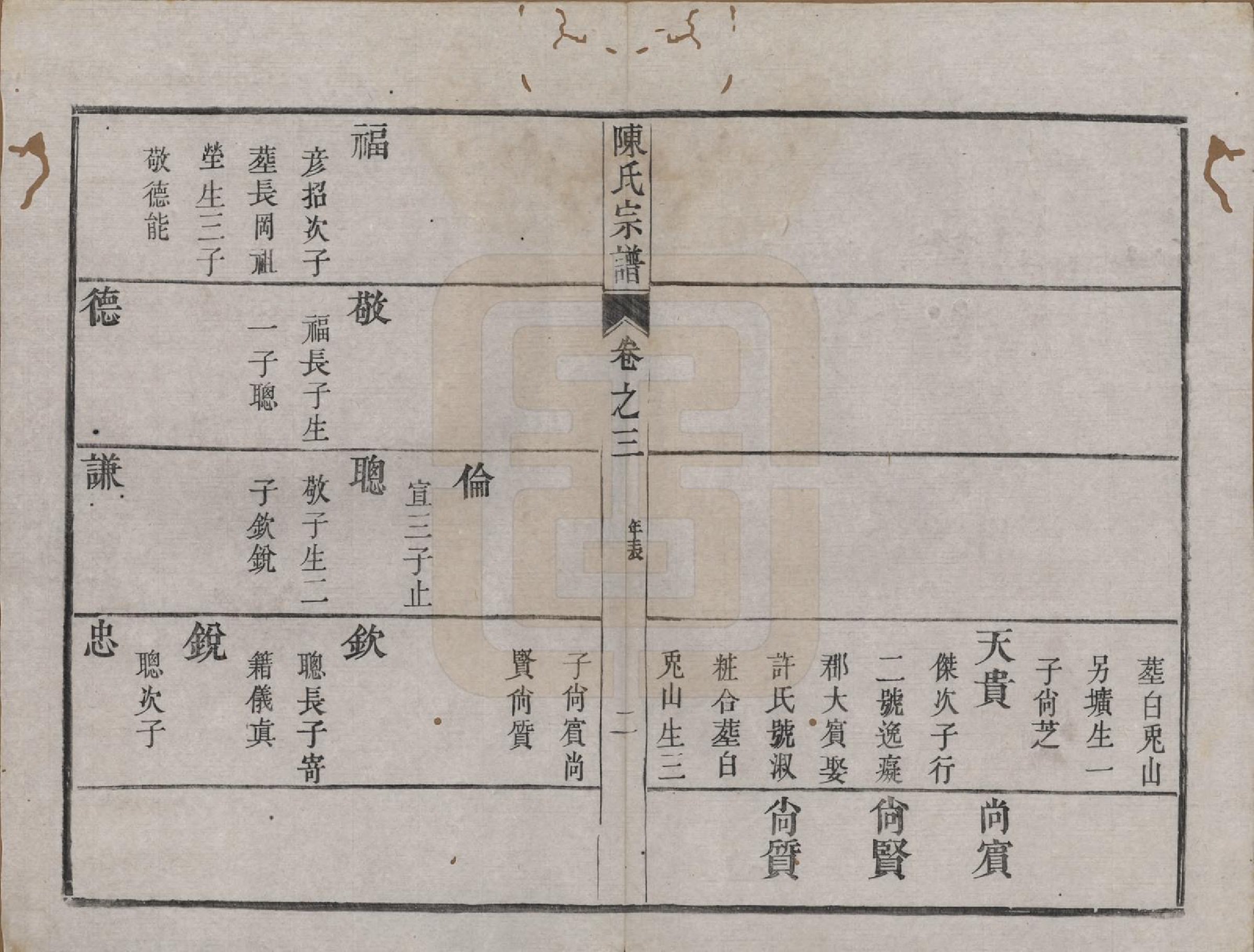 GTJP0212.陈.江苏镇江.京口朱方陈氏续修族谱八卷.清嘉庆十六年（1811）_003.pdf_第2页