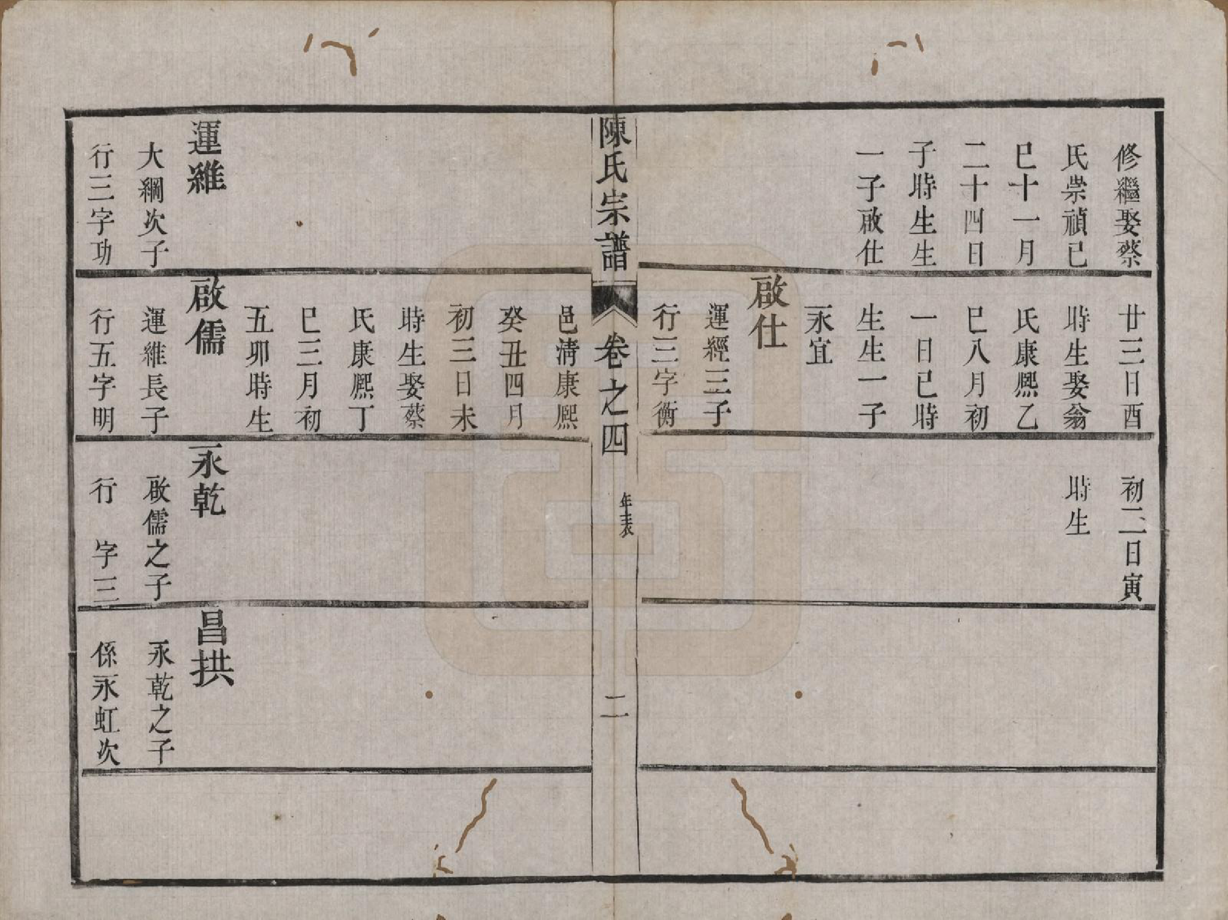 GTJP0212.陈.江苏镇江.京口朱方陈氏续修族谱八卷.清嘉庆十六年（1811）_004.pdf_第2页