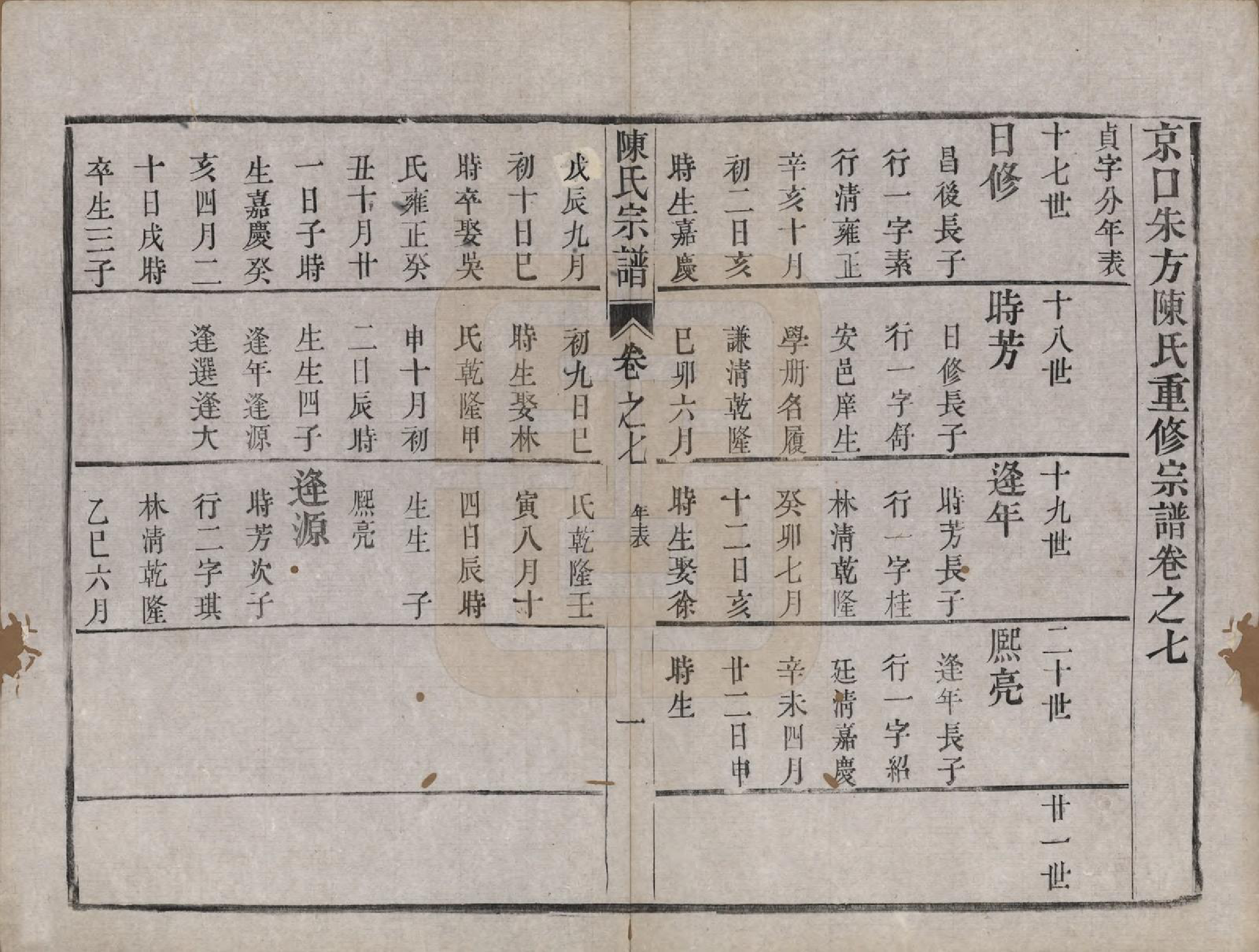 GTJP0212.陈.江苏镇江.京口朱方陈氏续修族谱八卷.清嘉庆十六年（1811）_007.pdf_第1页