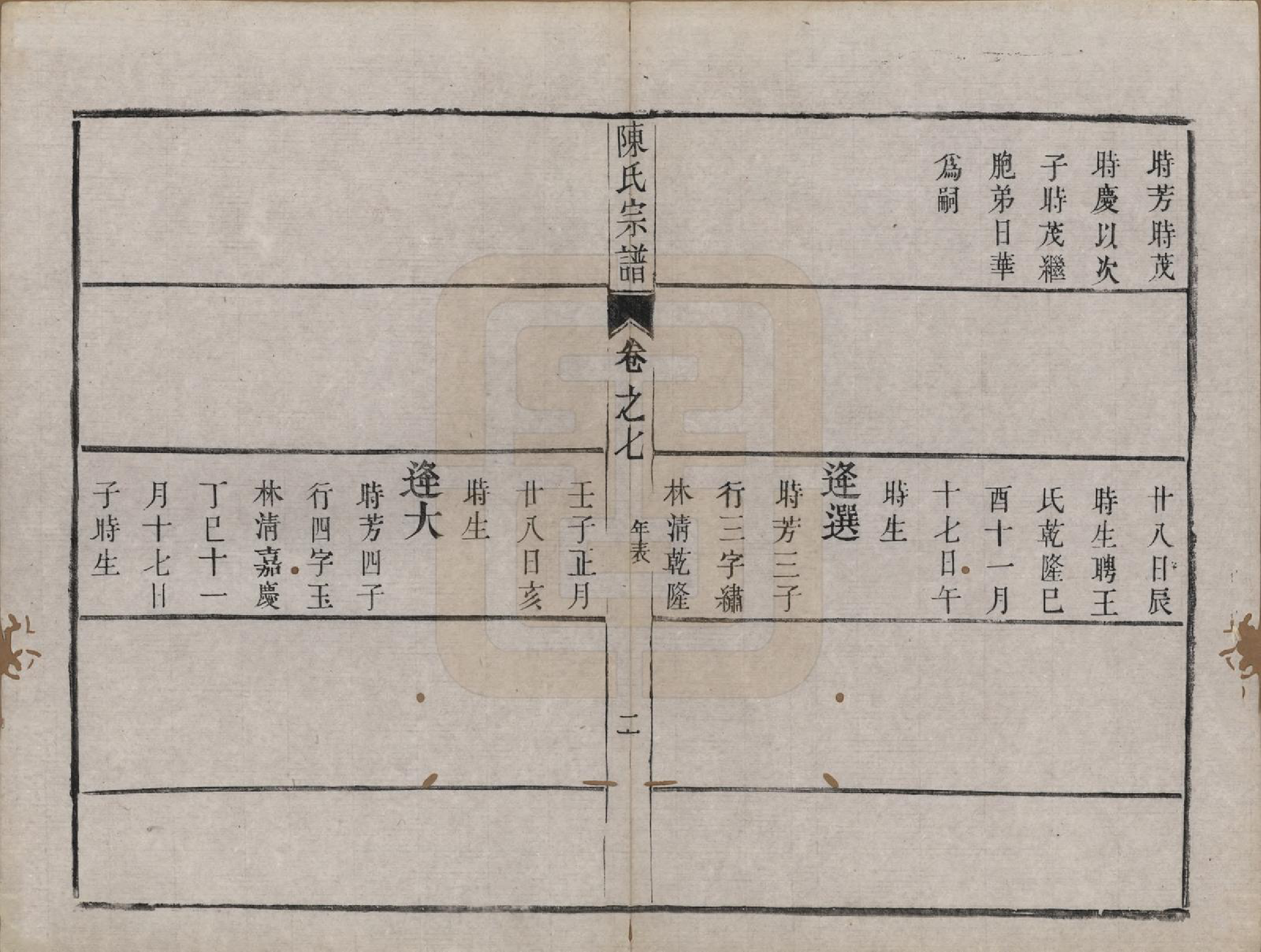 GTJP0212.陈.江苏镇江.京口朱方陈氏续修族谱八卷.清嘉庆十六年（1811）_007.pdf_第2页