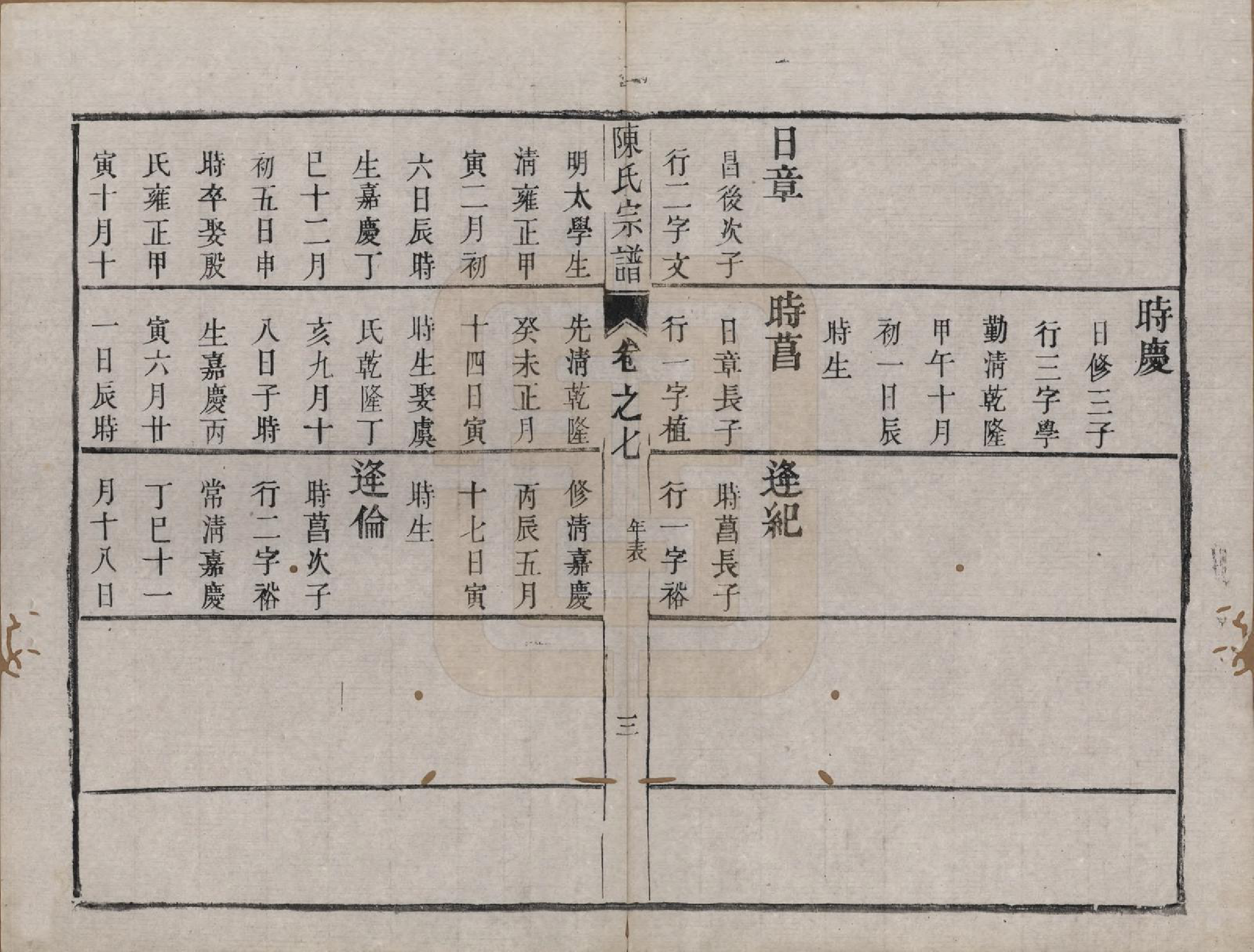 GTJP0212.陈.江苏镇江.京口朱方陈氏续修族谱八卷.清嘉庆十六年（1811）_007.pdf_第3页