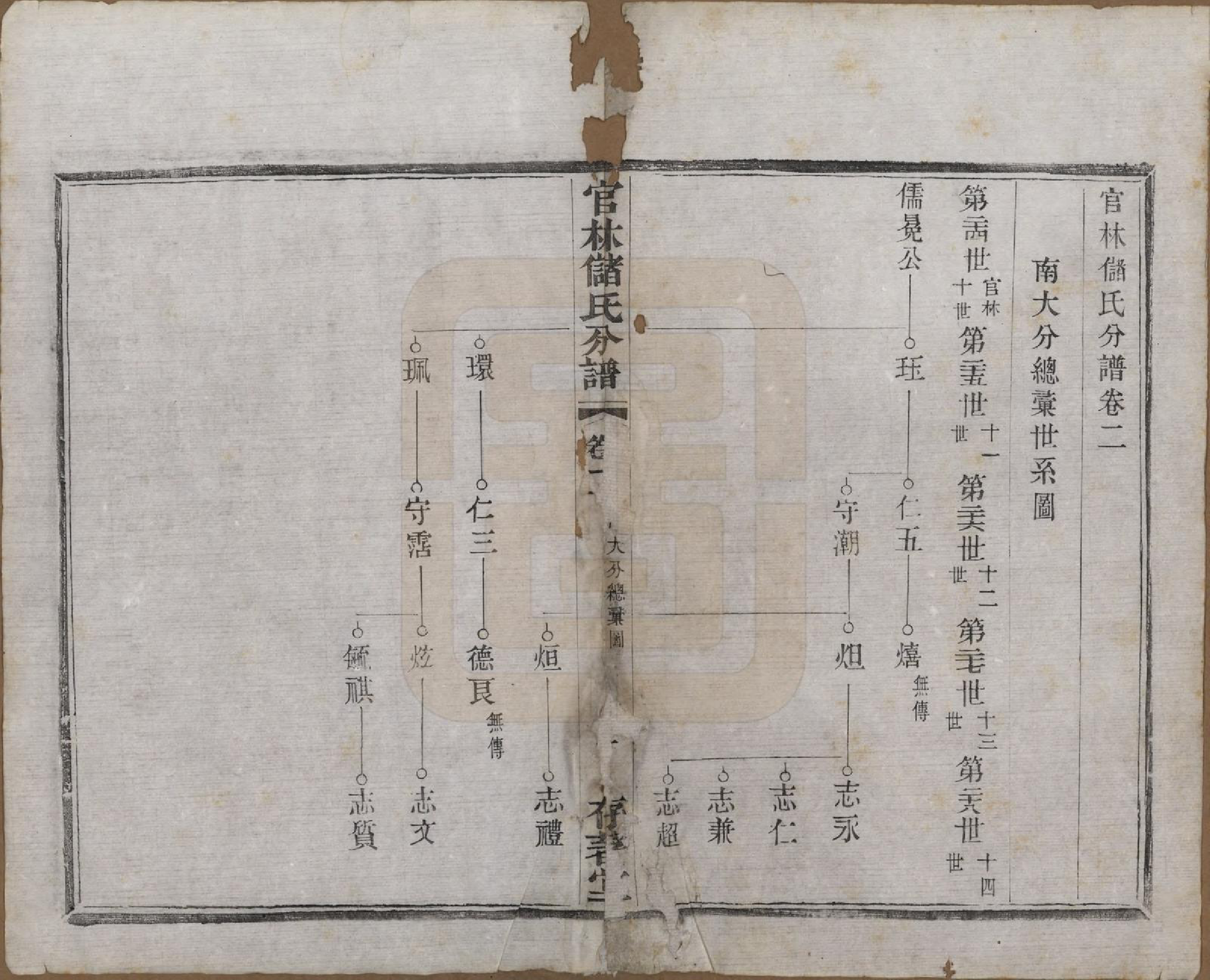 GTJP0243.储.江苏宜兴.官林储氏分谱十二卷.民国六年（1917）_002.pdf_第1页