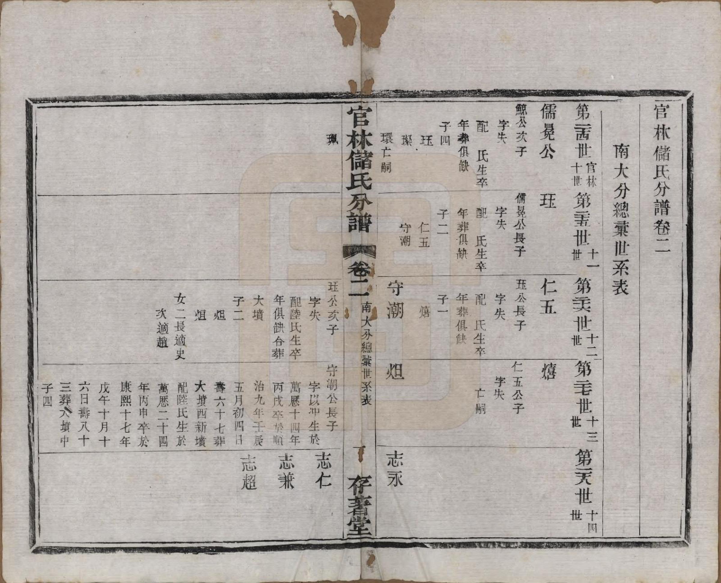 GTJP0243.储.江苏宜兴.官林储氏分谱十二卷.民国六年（1917）_002.pdf_第2页