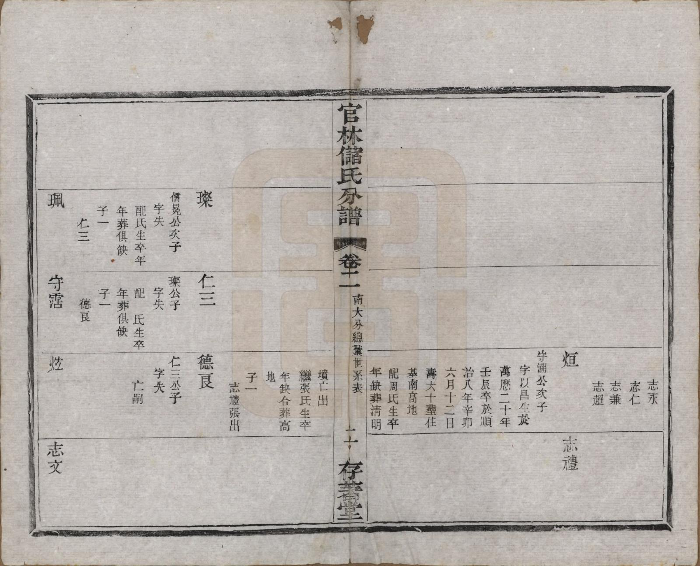 GTJP0243.储.江苏宜兴.官林储氏分谱十二卷.民国六年（1917）_002.pdf_第3页